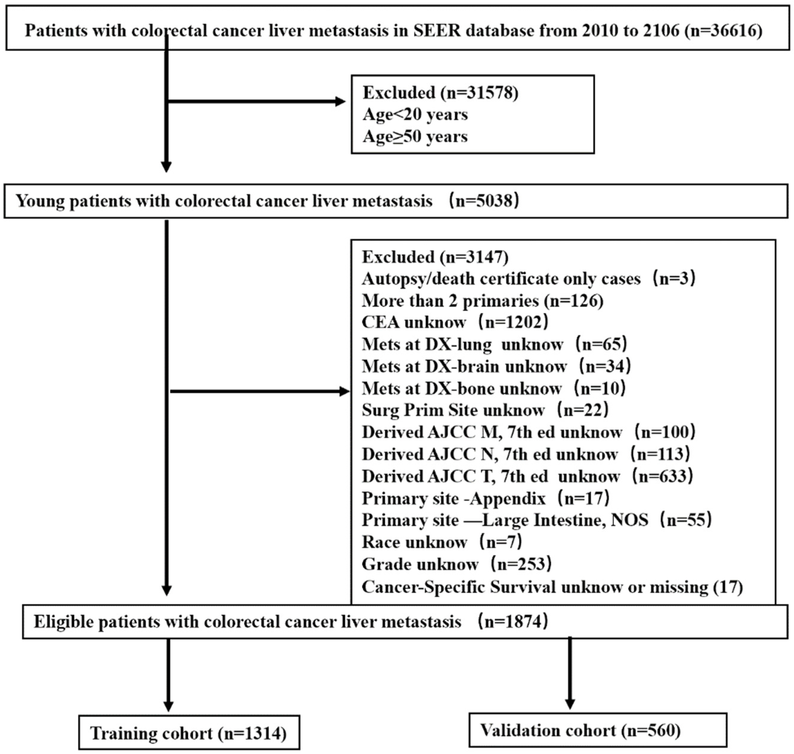 Diagnostics 12 01395 g001 550