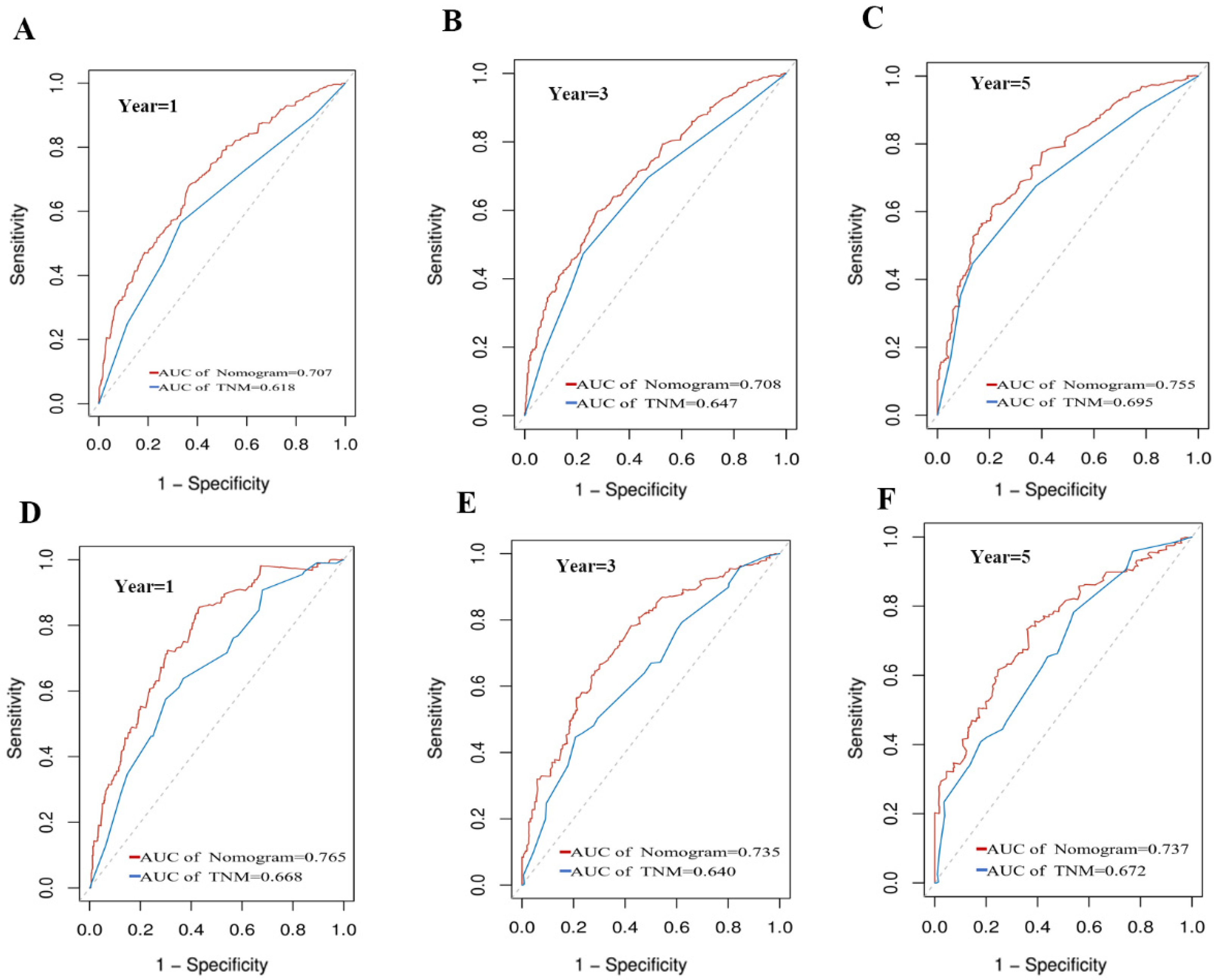 Diagnostics 12 01395 g004 550