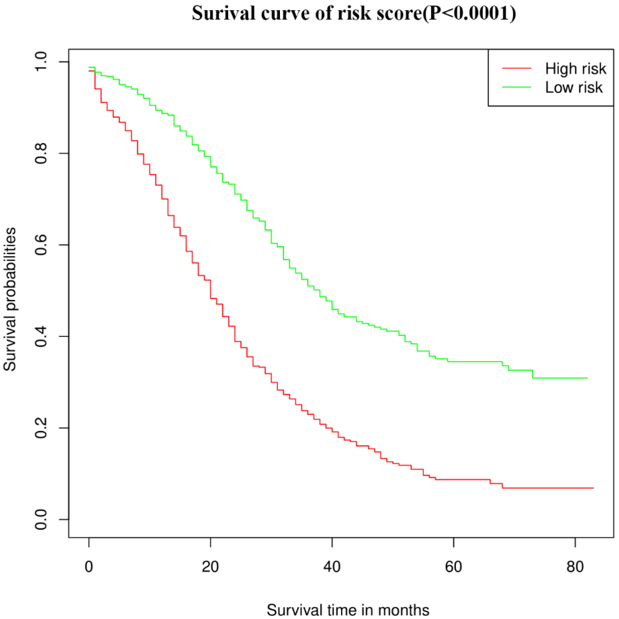 Diagnostics 12 01395 g005 550