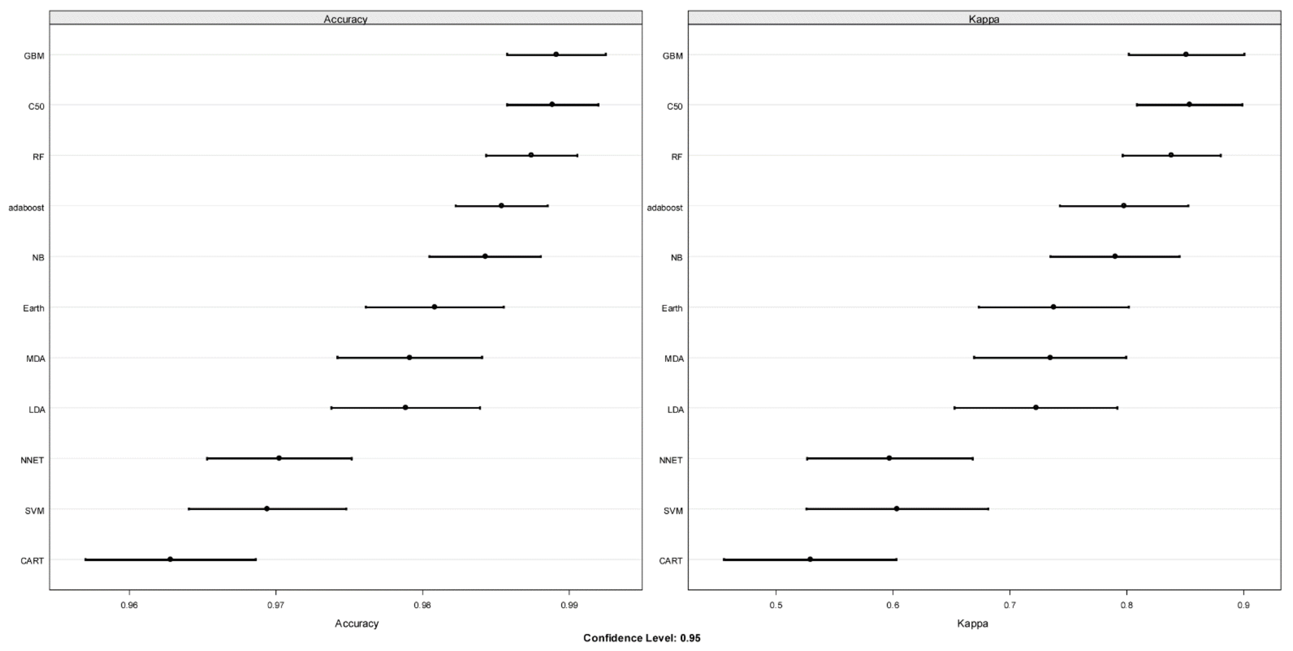 Diagnostics 12 01410 g003