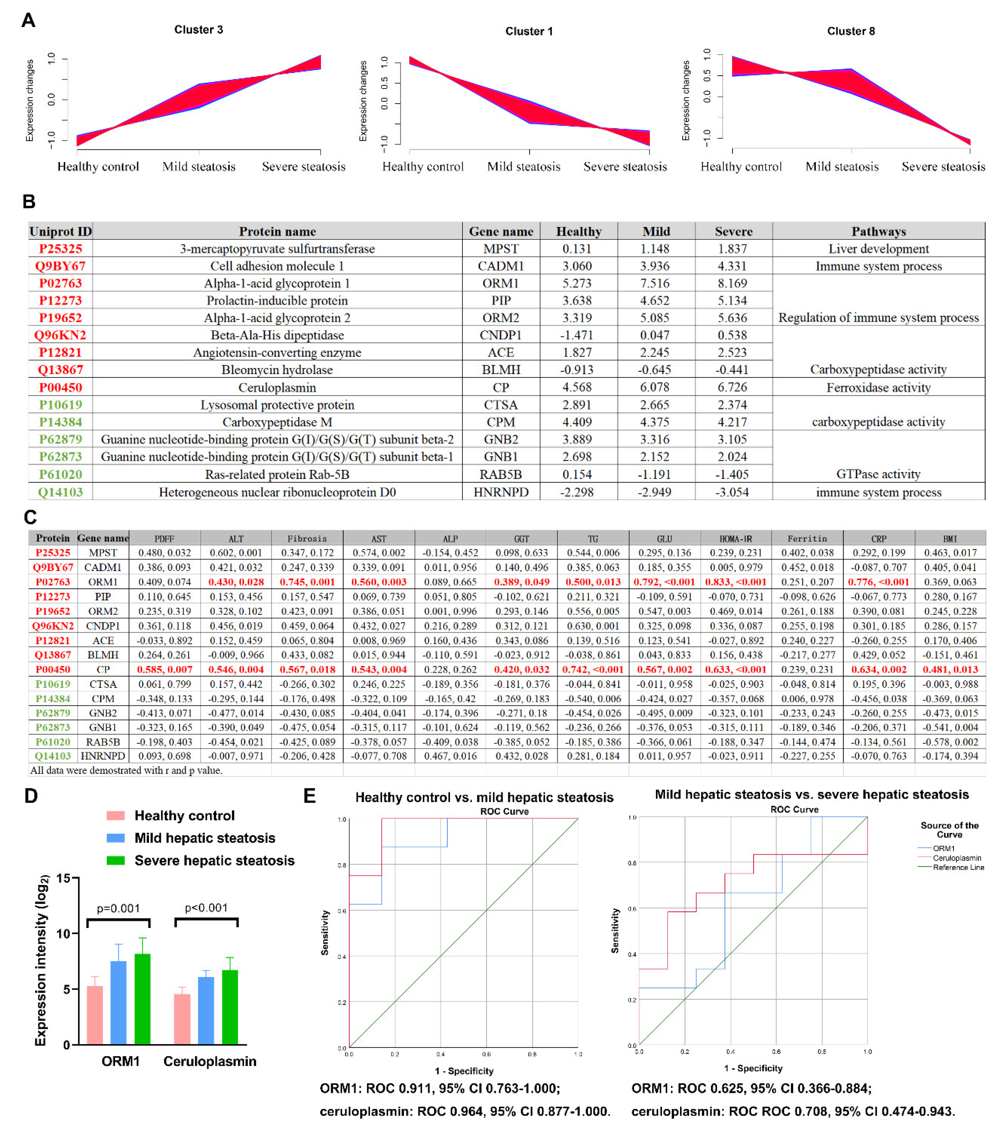 Diagnostics 12 01412 g004