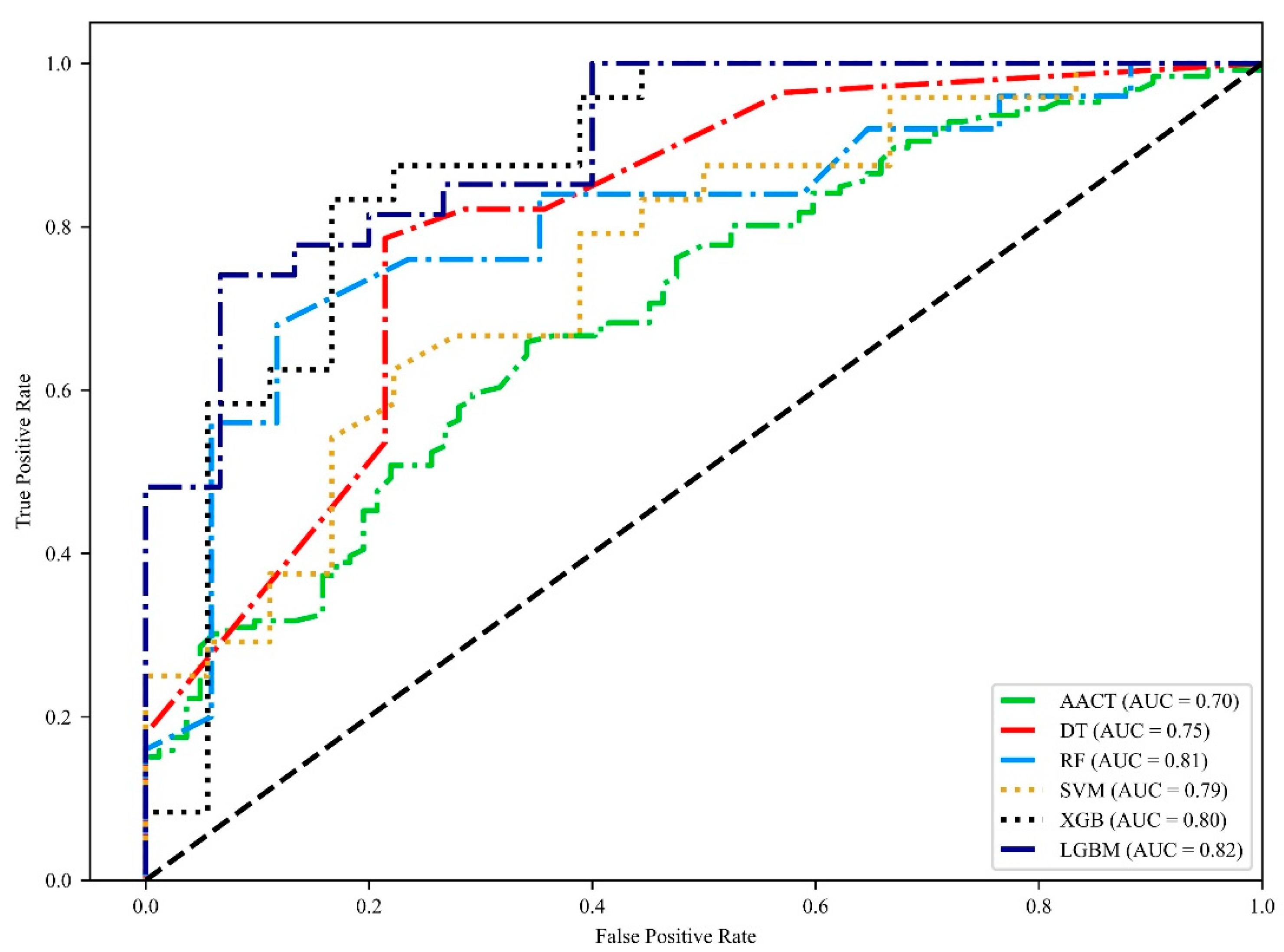 Diagnostics 12 01415 g002