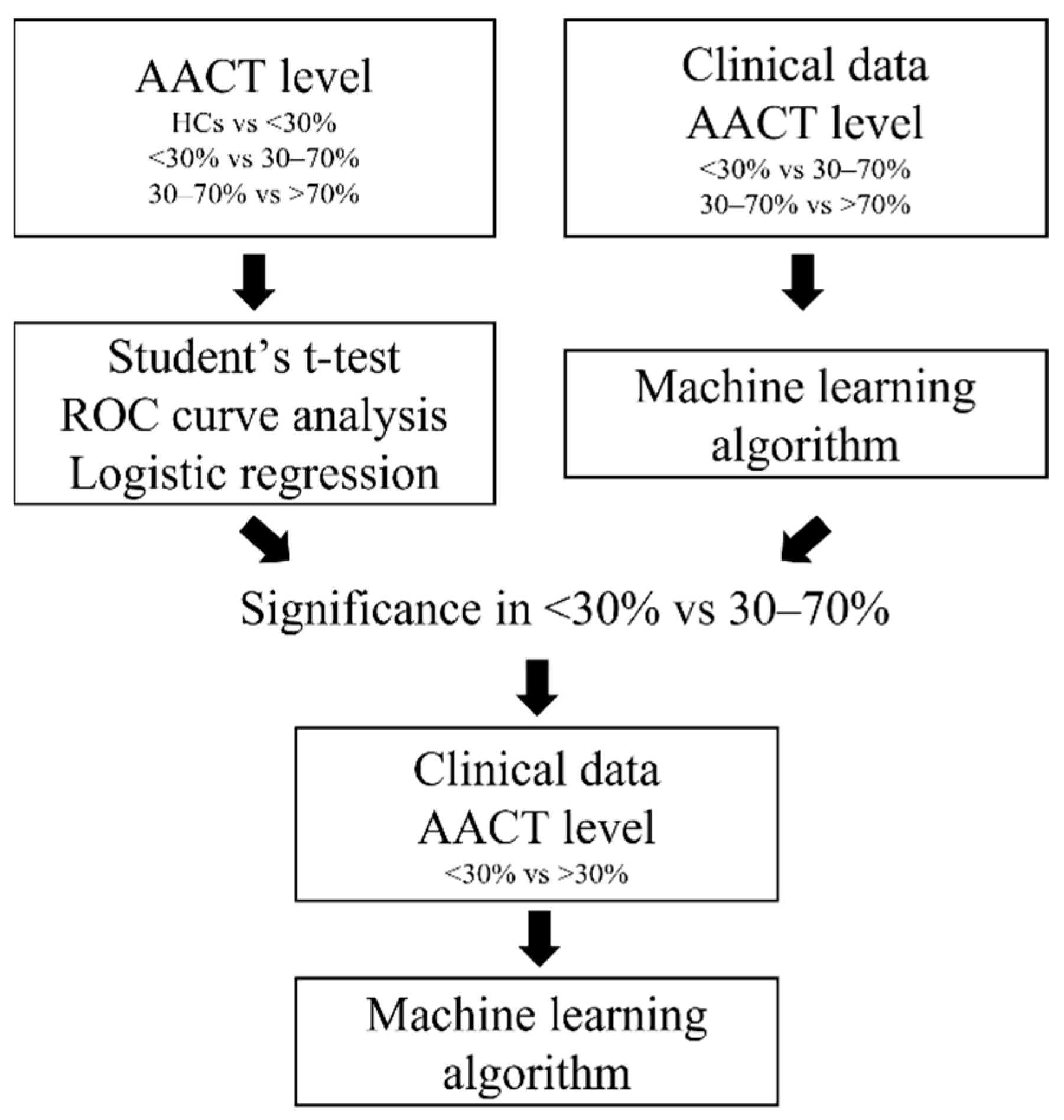 Diagnostics 12 01415 g003