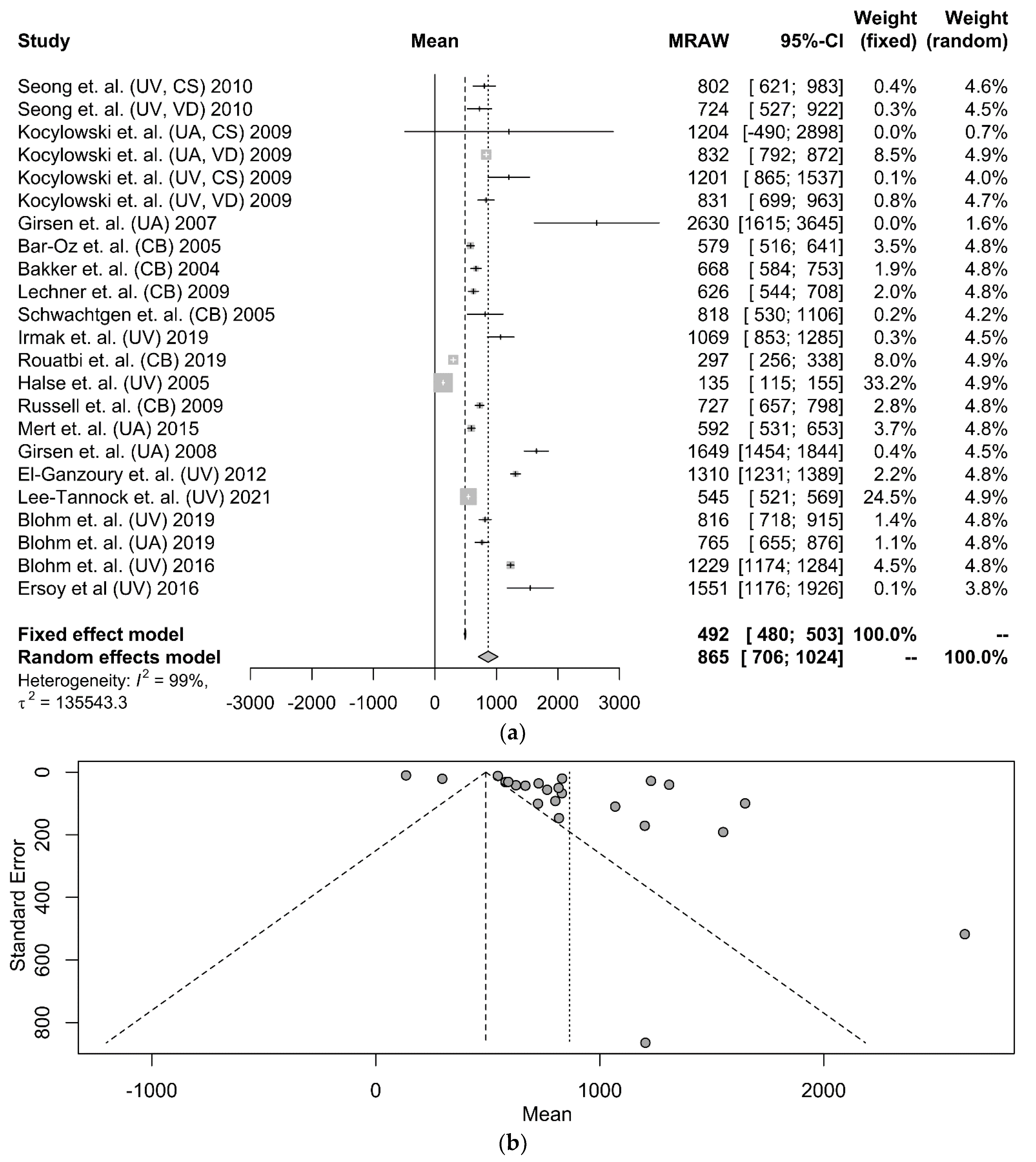 Diagnostics 12 01416 g002