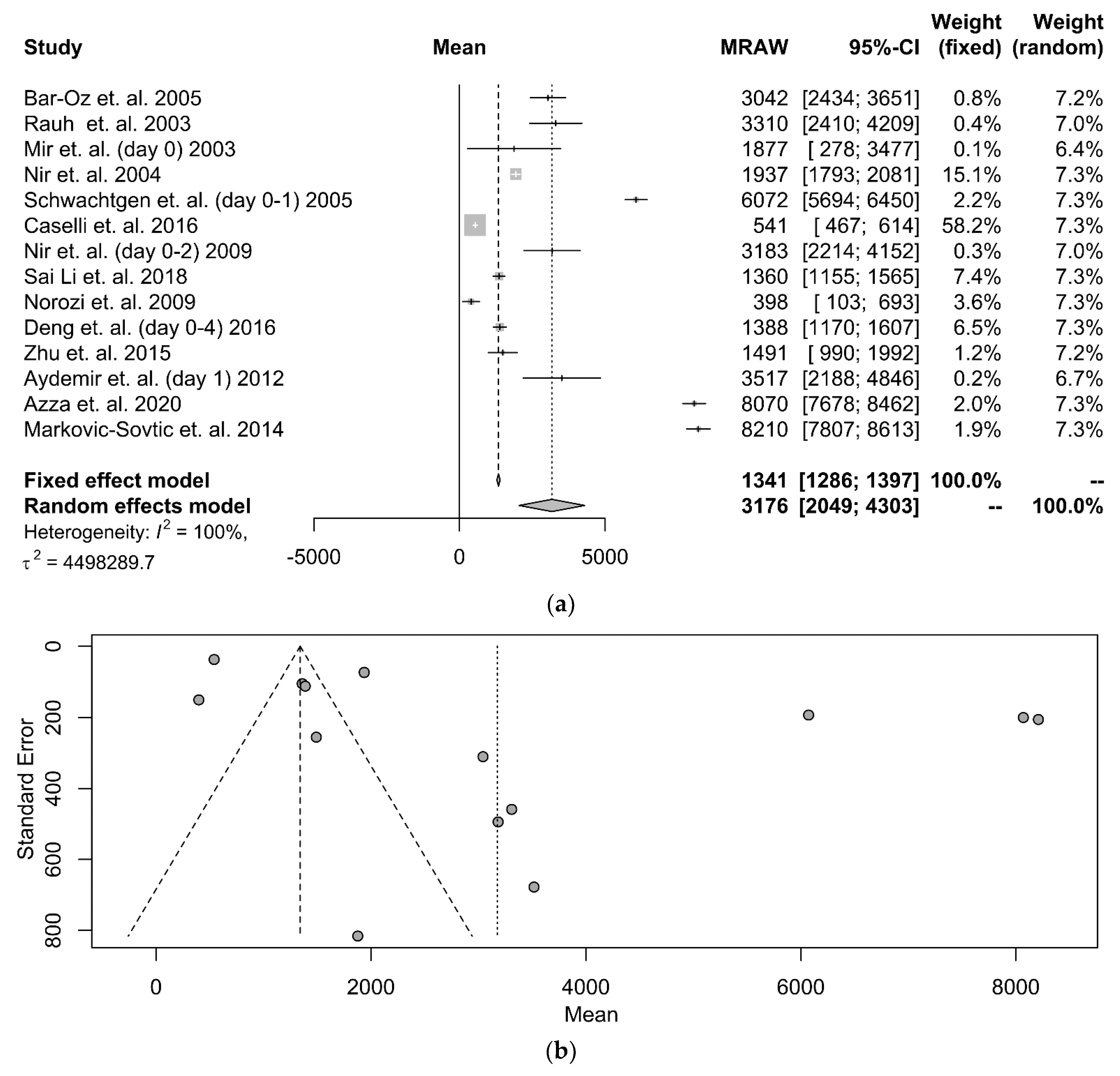 Diagnostics 12 01416 g003