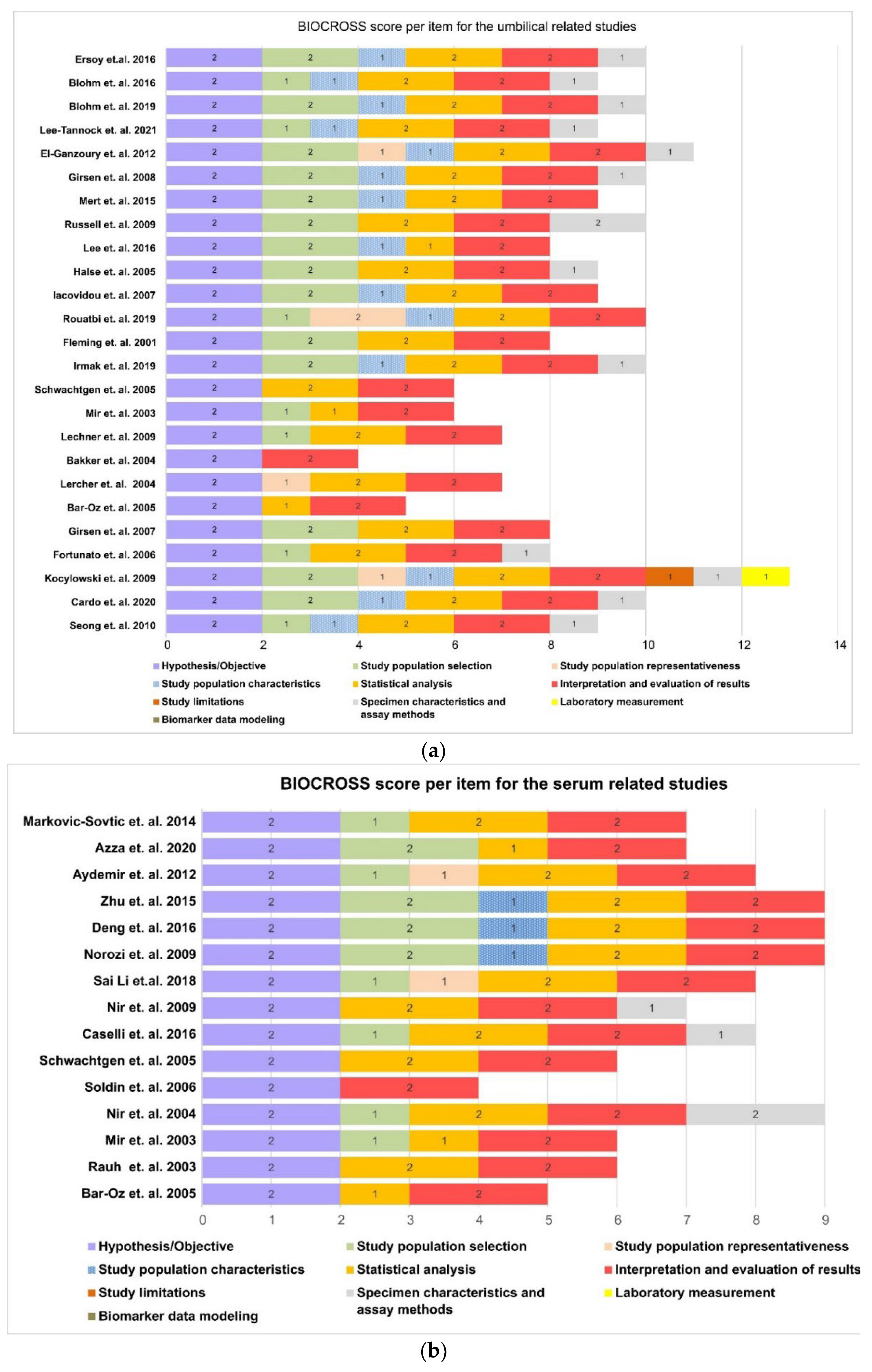 Diagnostics 12 01416 g004