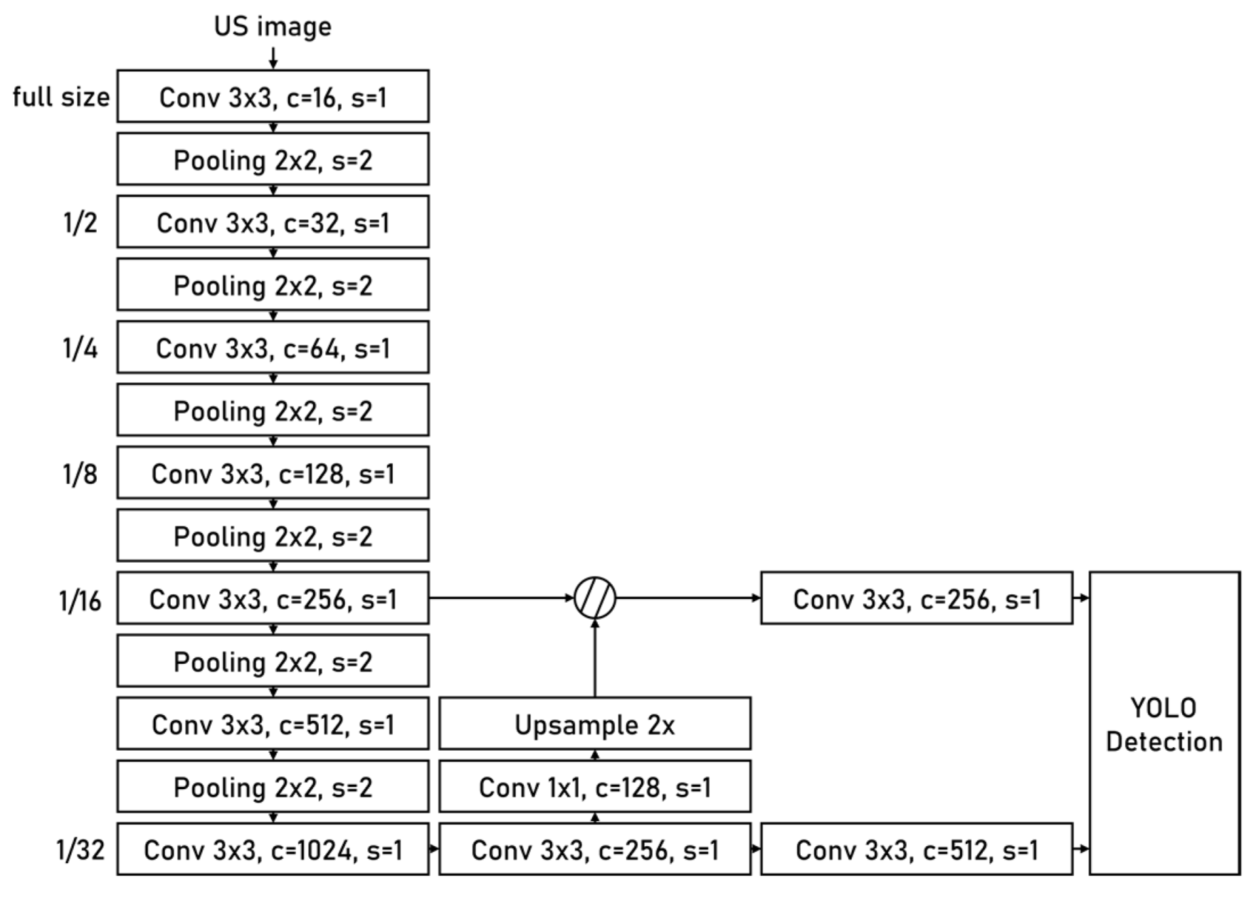 Diagnostics 12 01423 g003