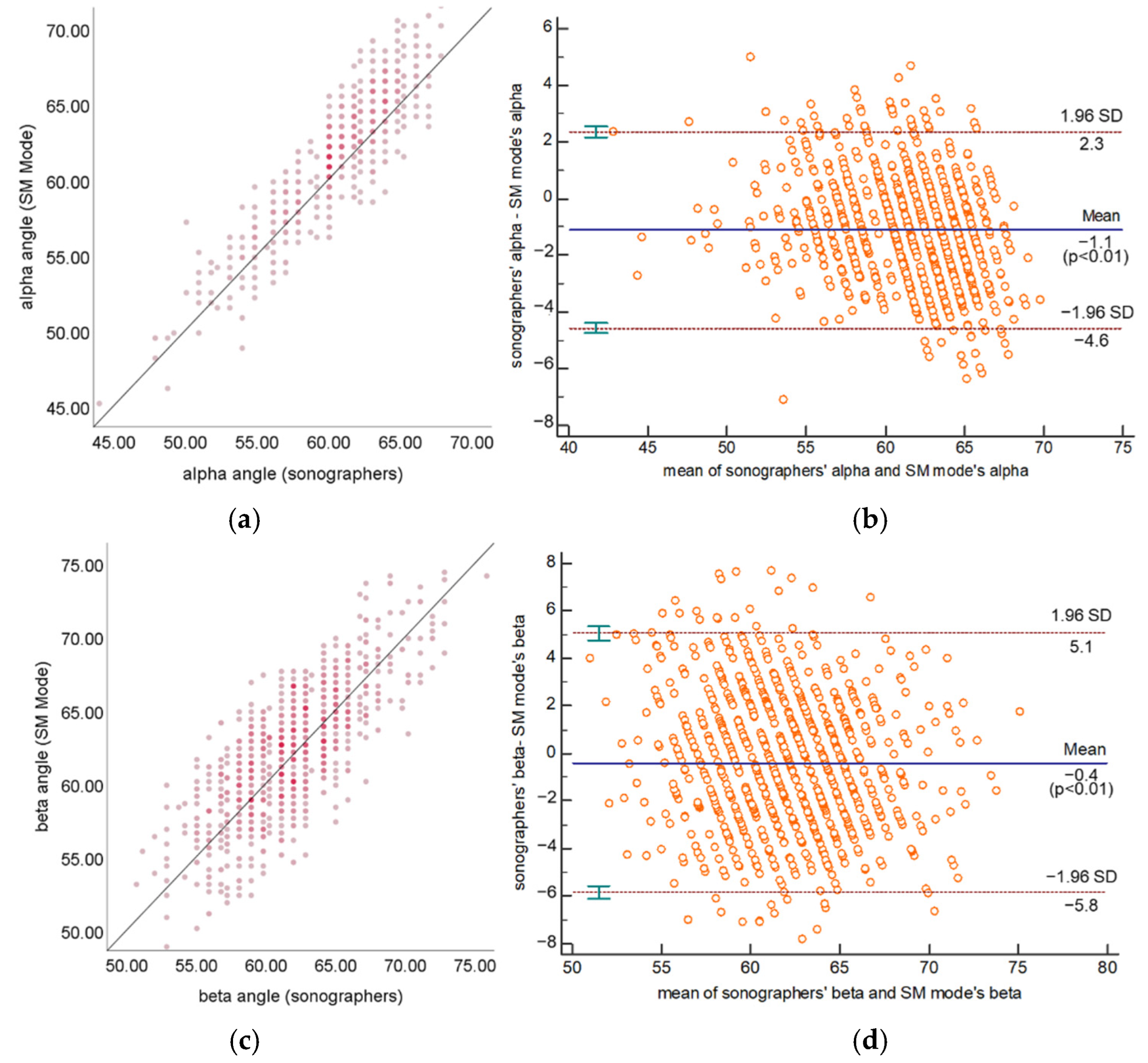 Diagnostics 12 01423 g006