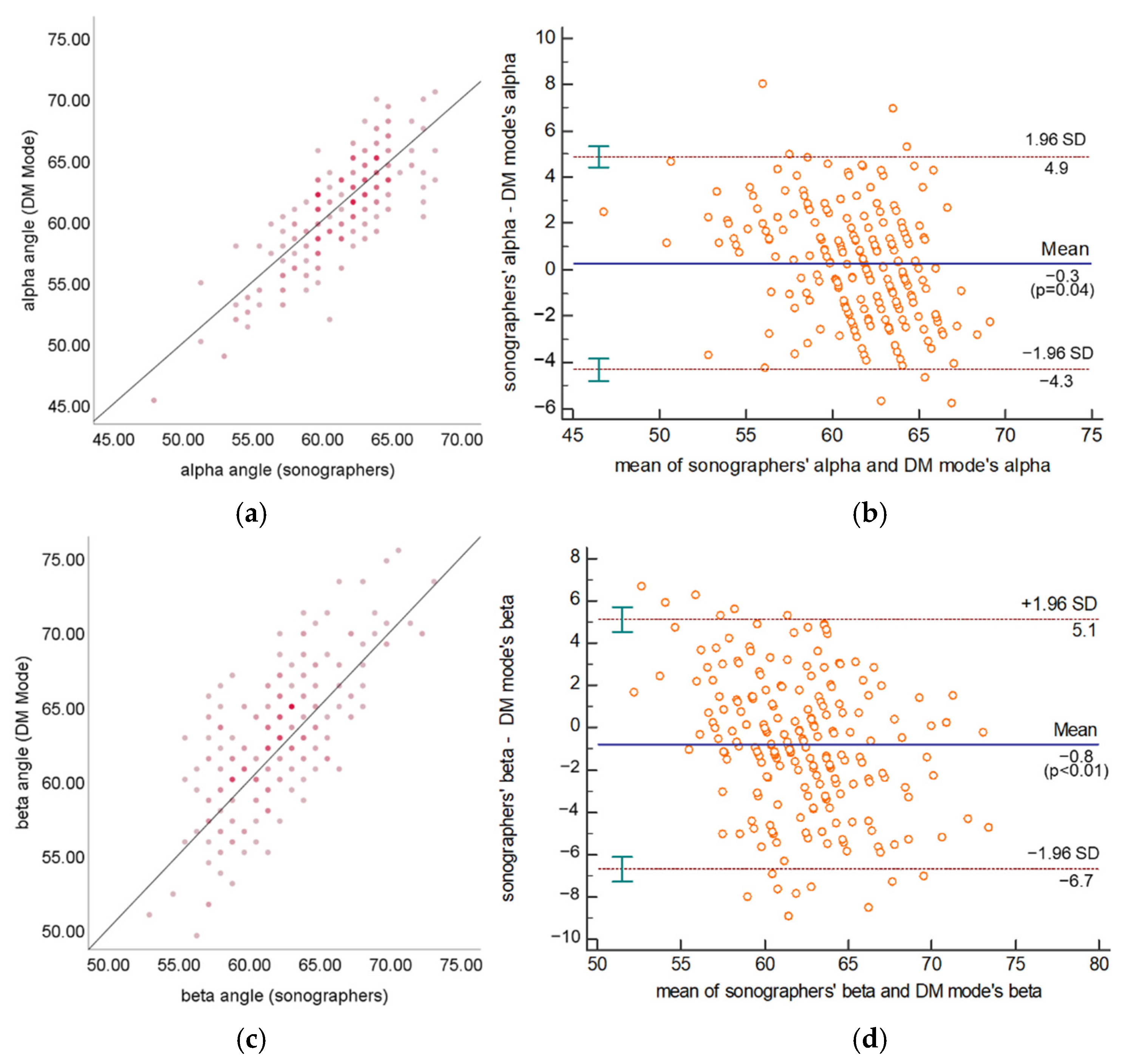 Diagnostics 12 01423 g008