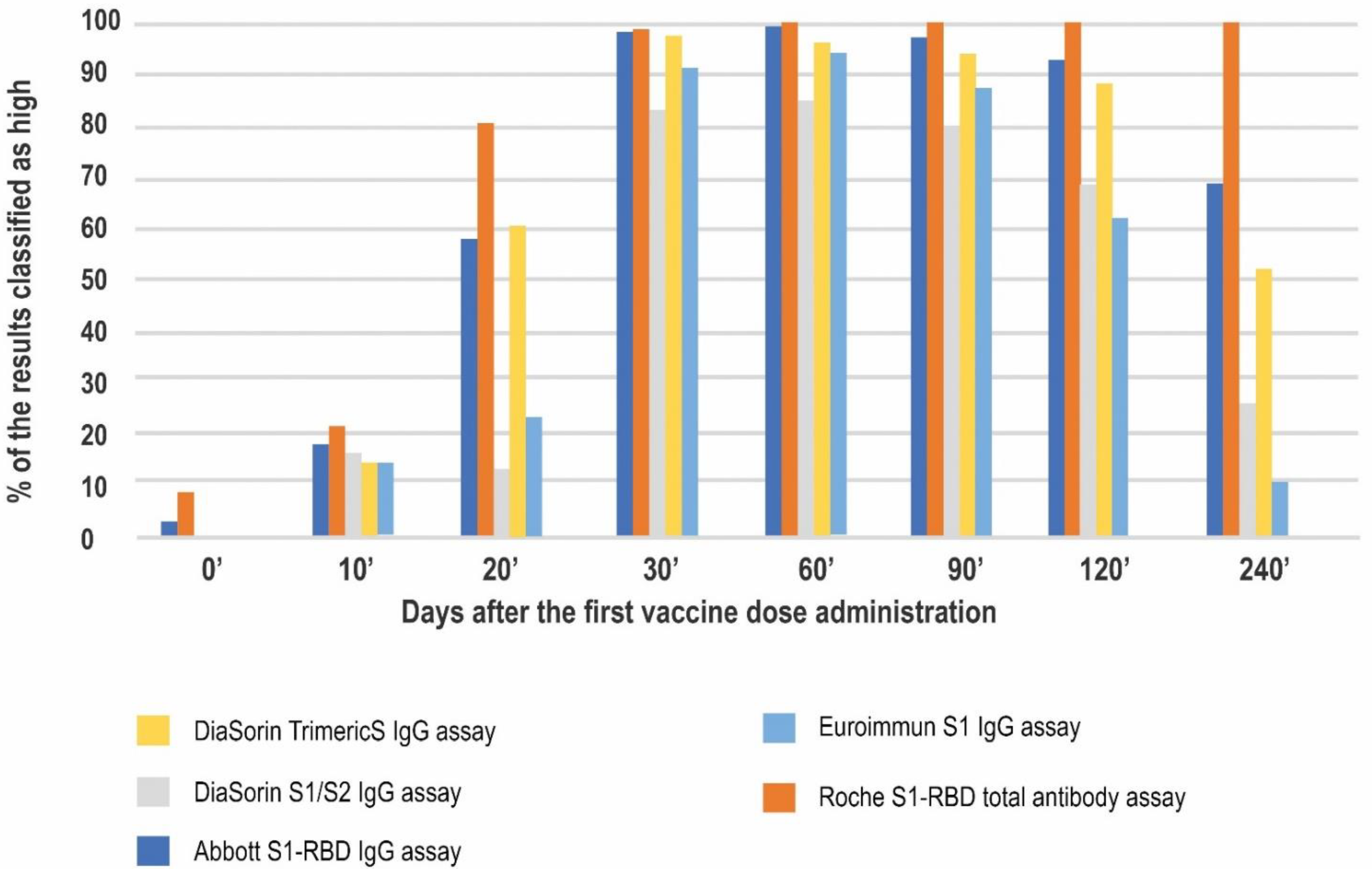 Diagnostics 12 01426 g005