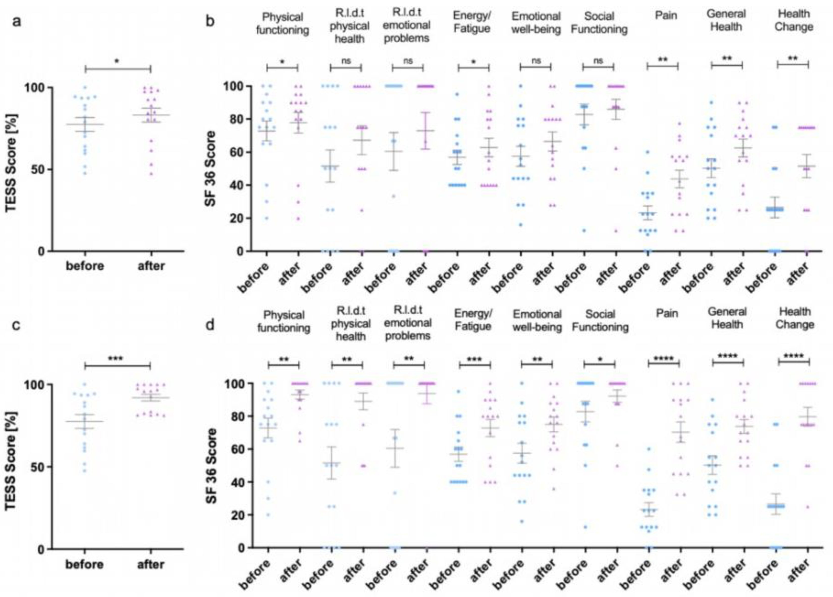 Diagnostics 12 01430 g003
