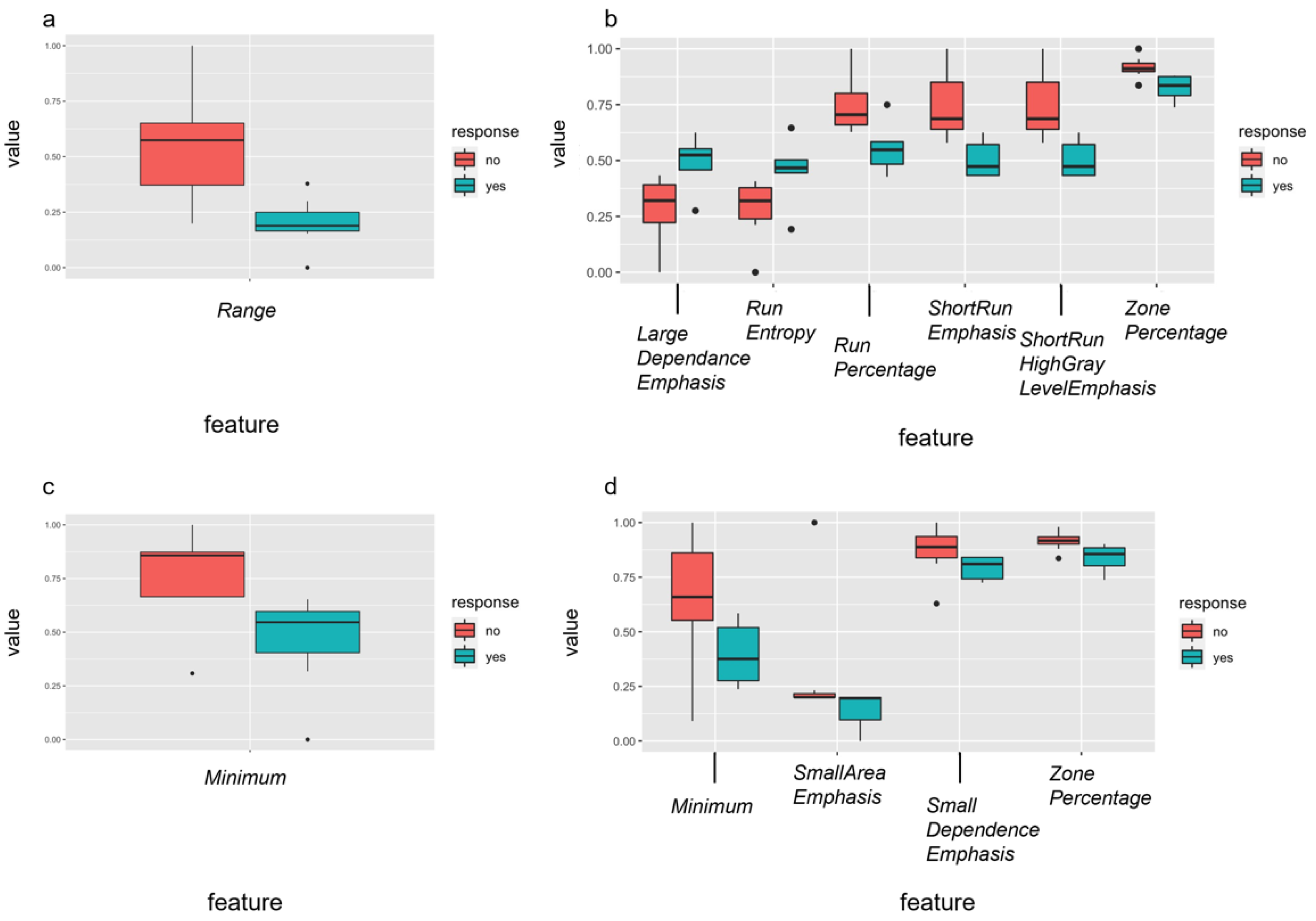 Diagnostics 12 01430 g005