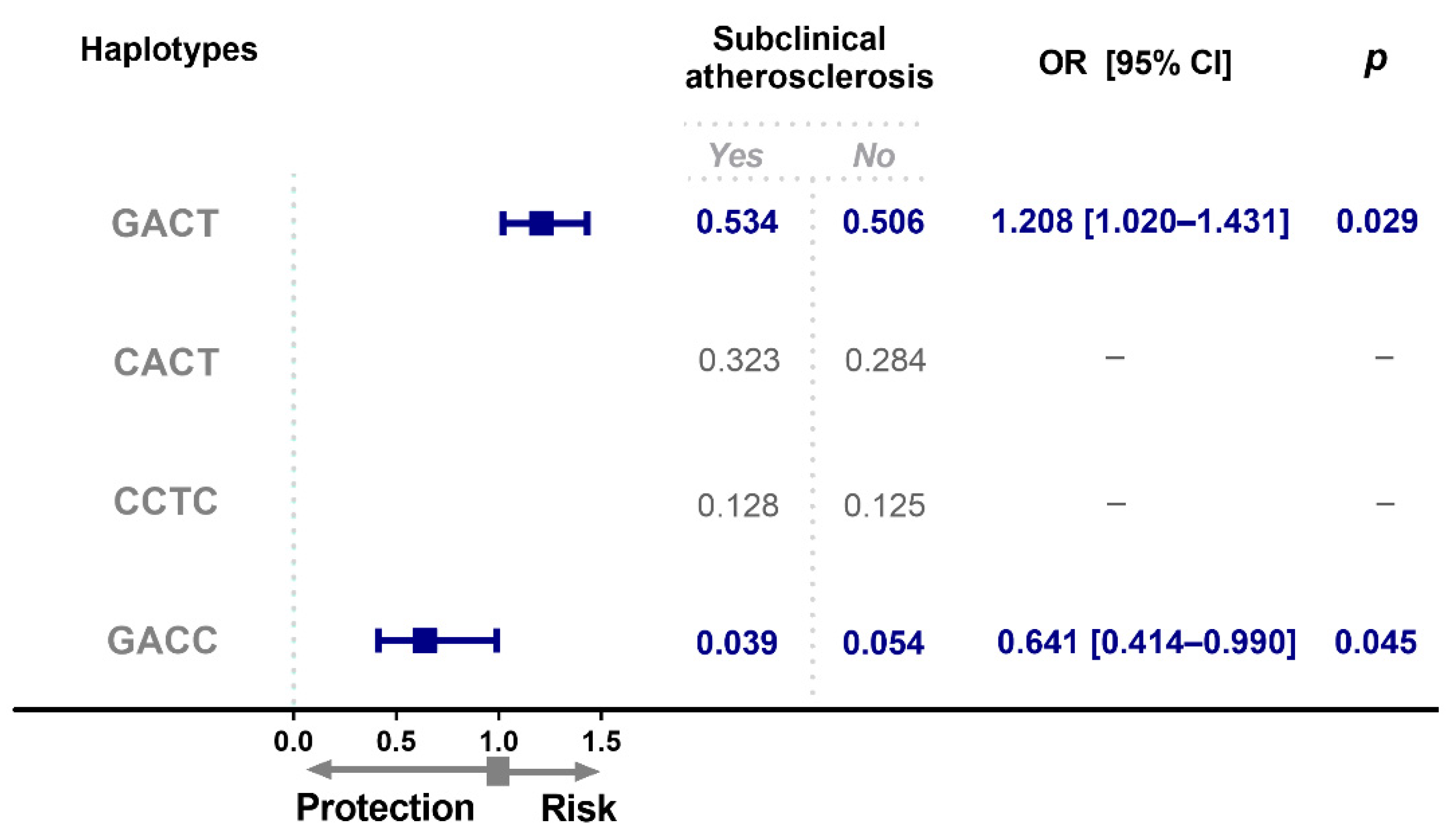 Diagnostics 12 01433 g003 Diagnostics 12 01433 g003