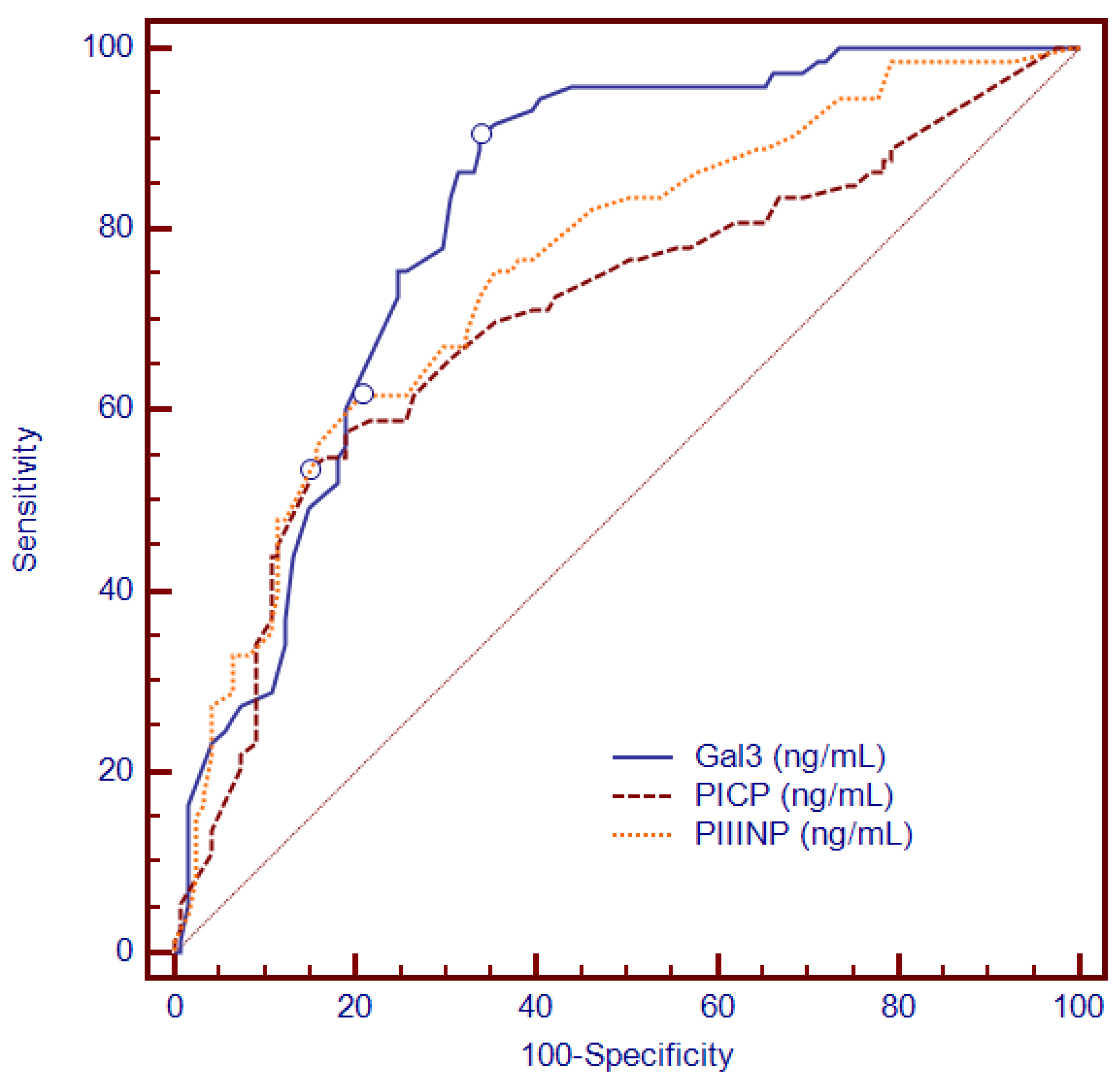 Diagnostics 12 01435 g002