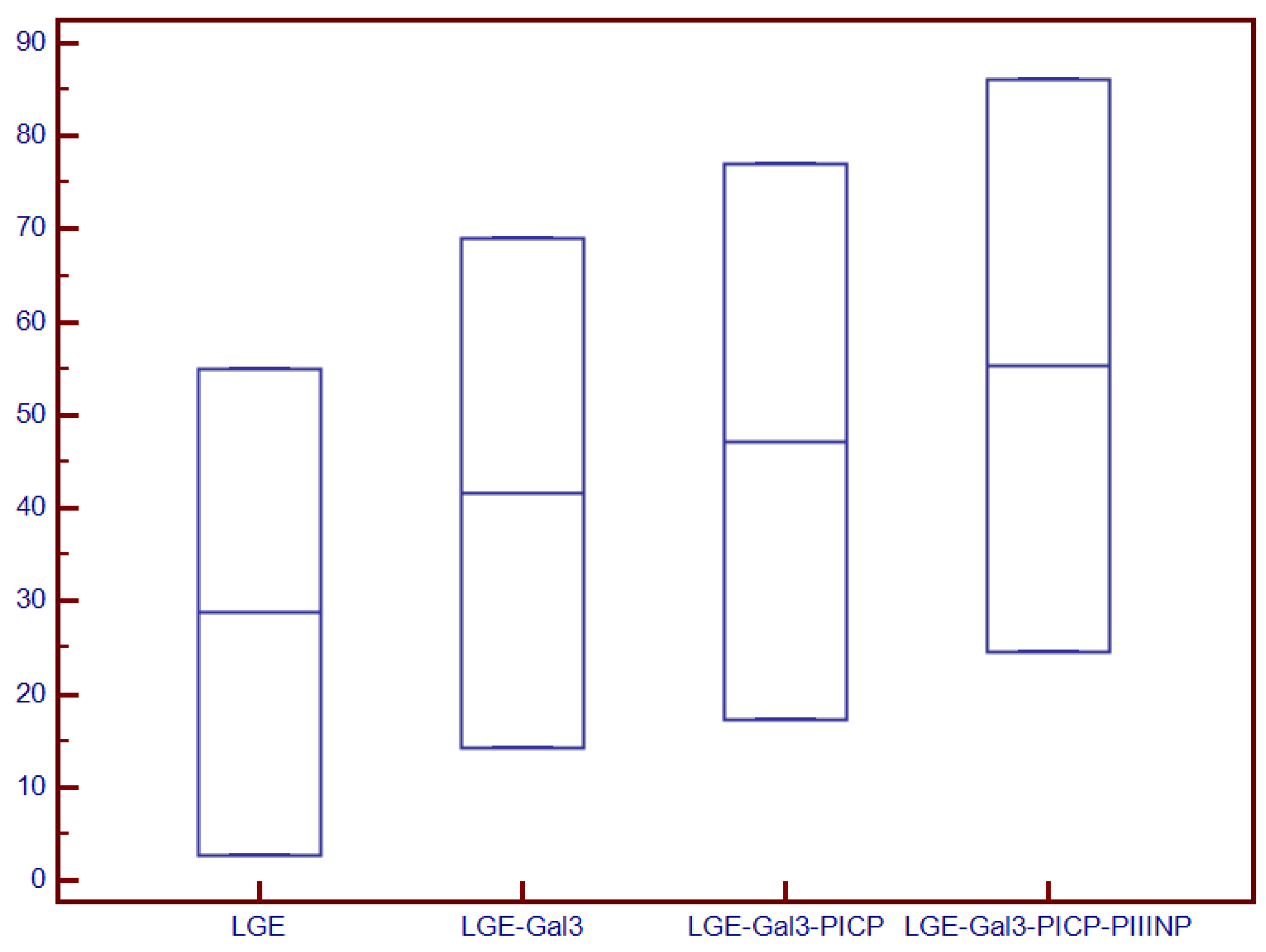 Diagnostics 12 01435 g003