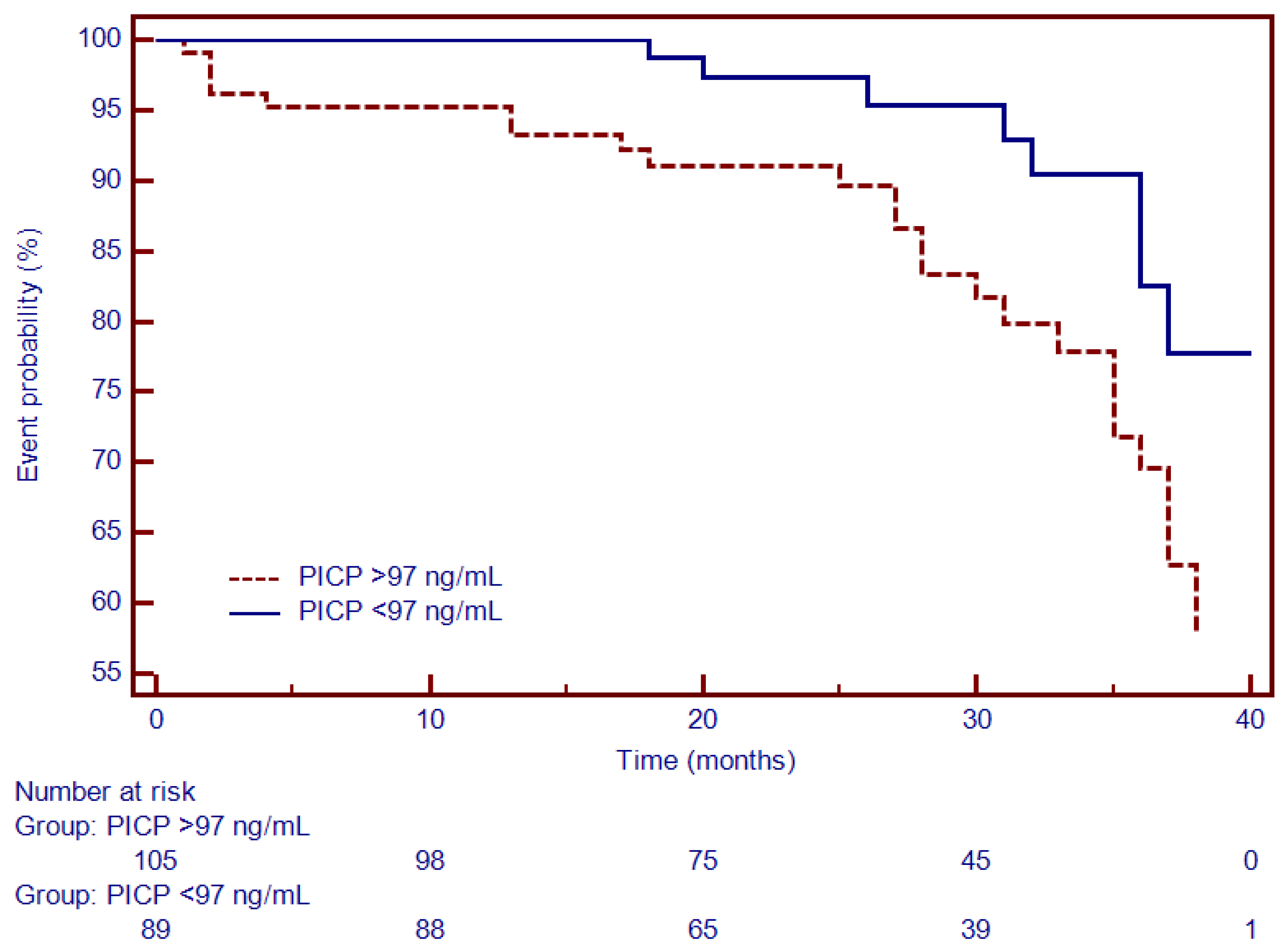 Diagnostics 12 01435 g005