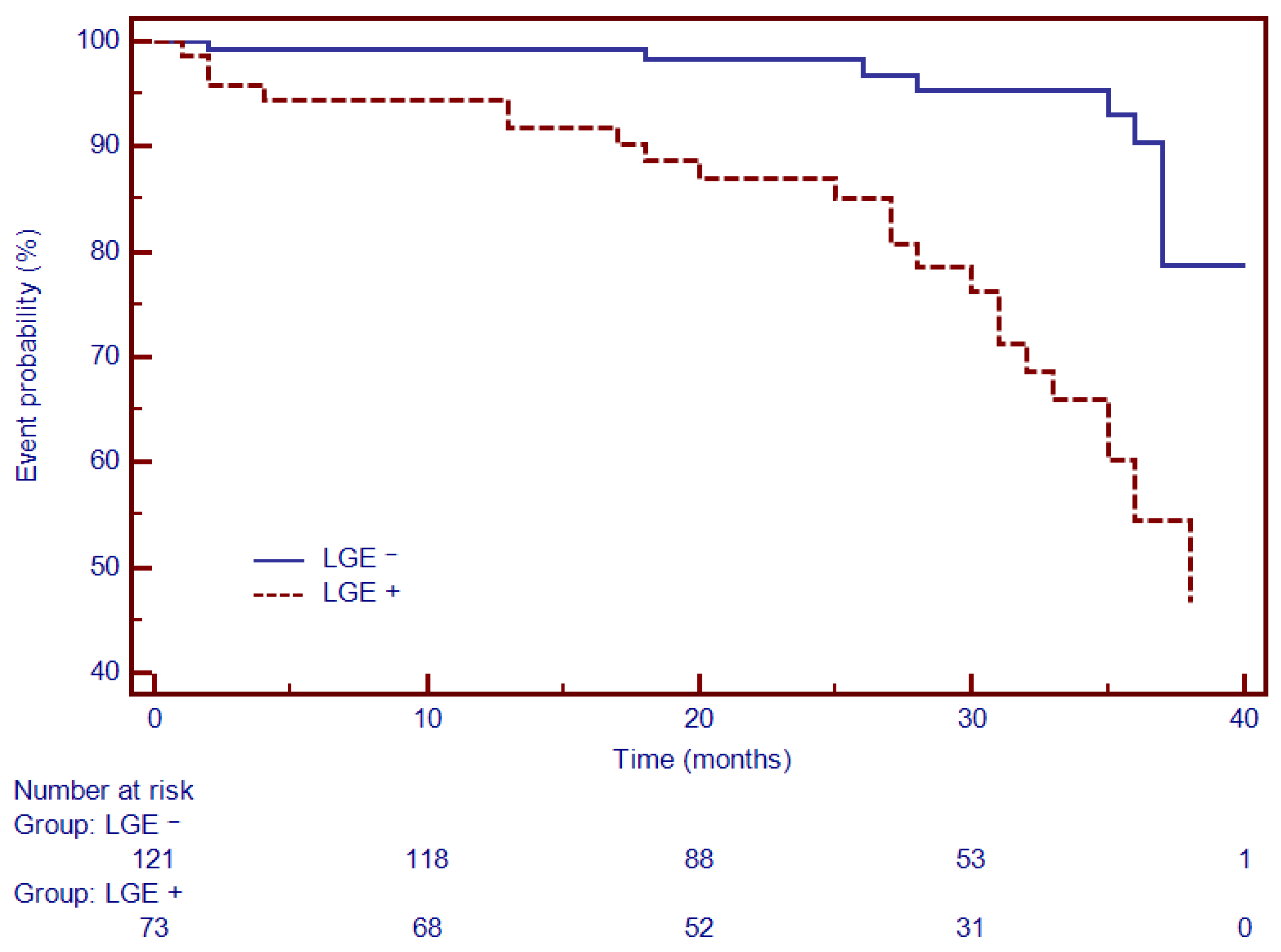 Diagnostics 12 01435 g007