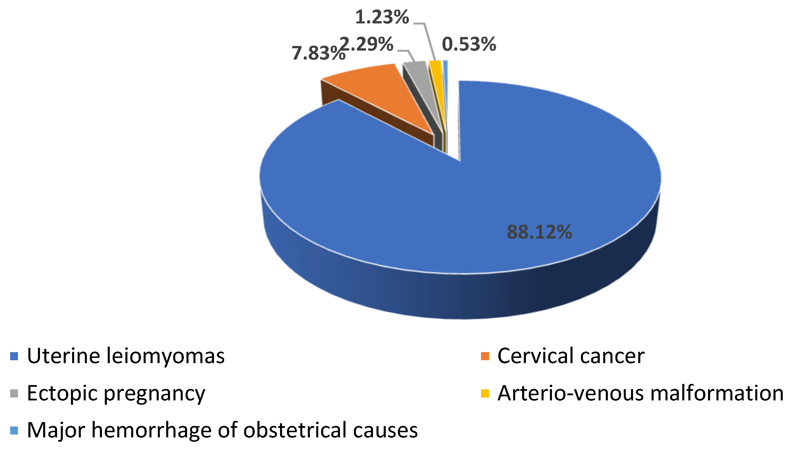 Diagnostics 12 01436 sch001