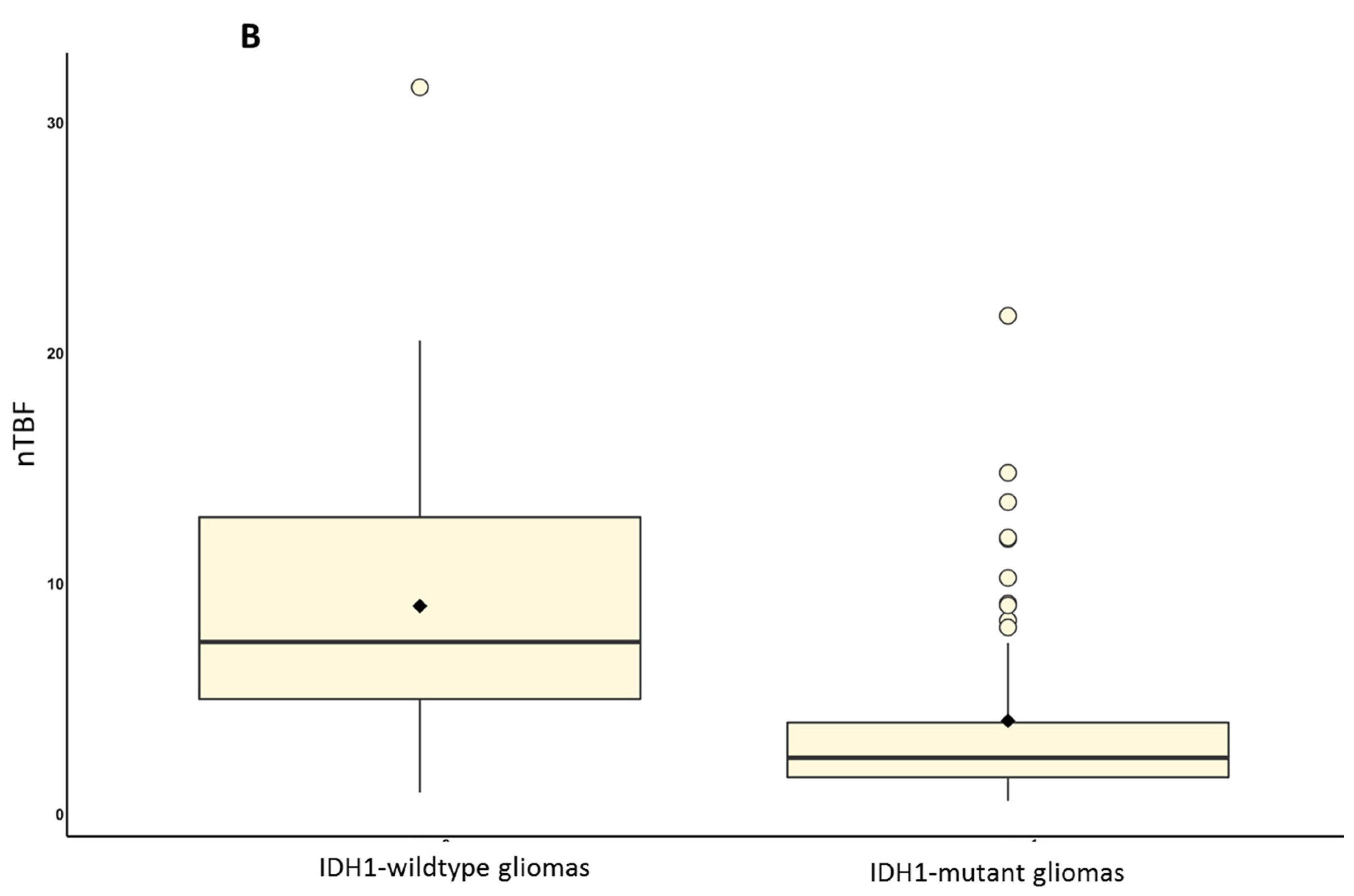 Diagnostics 12 01444 g003b 550