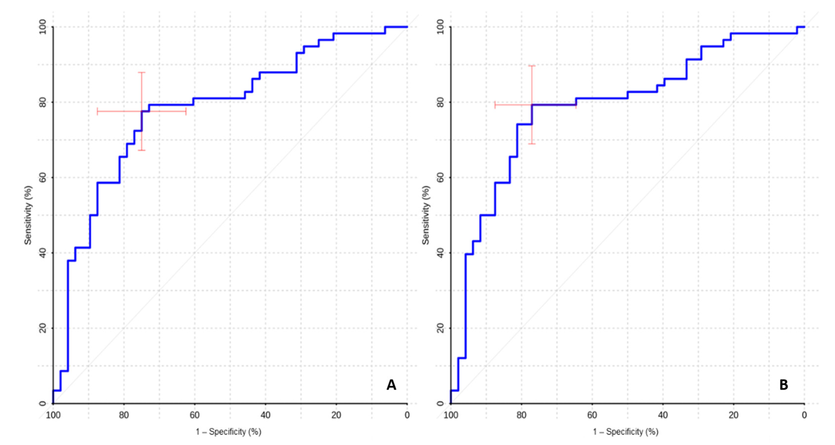 Diagnostics 12 01444 g004 550