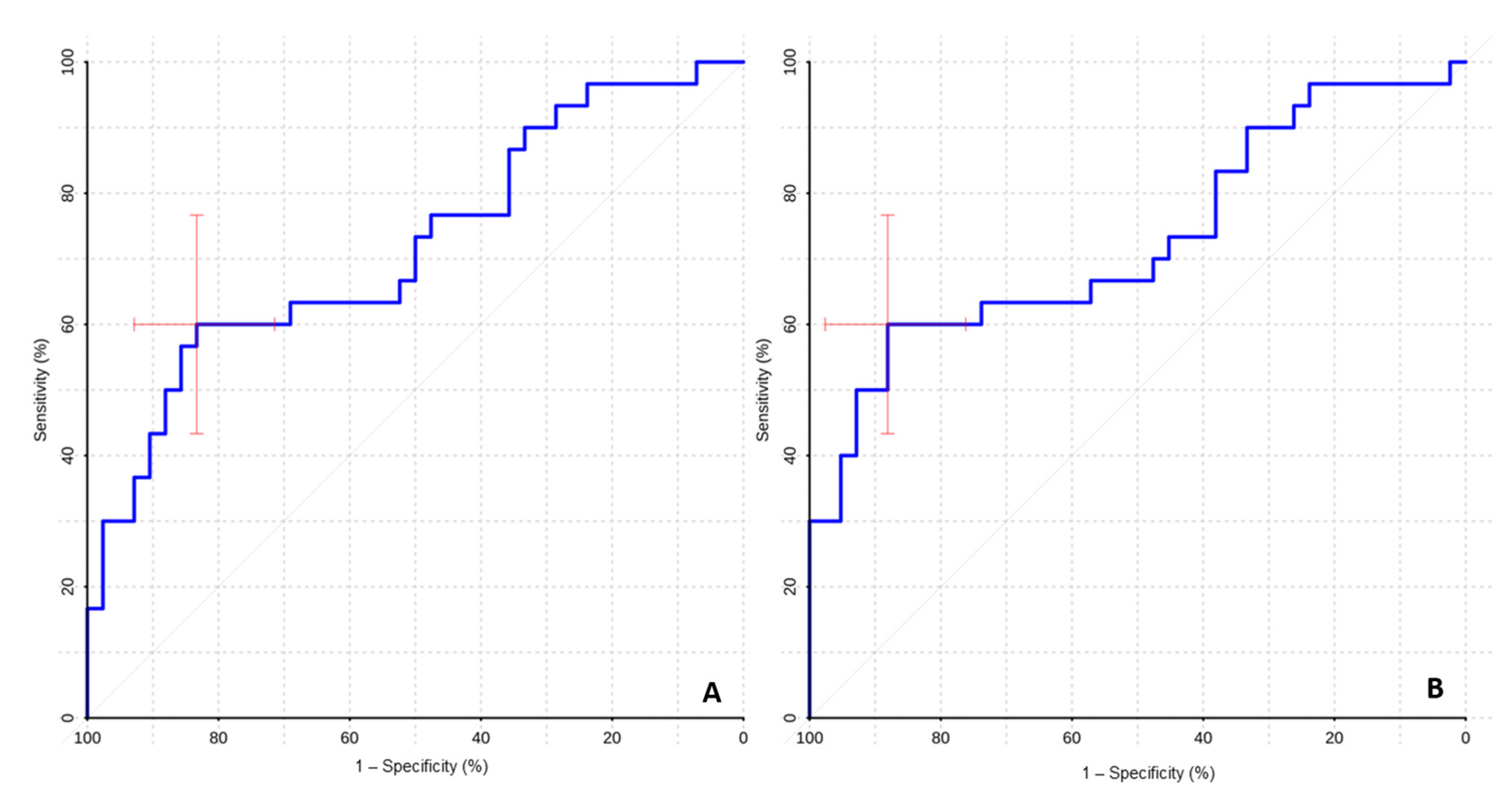 Diagnostics 12 01444 g005 550