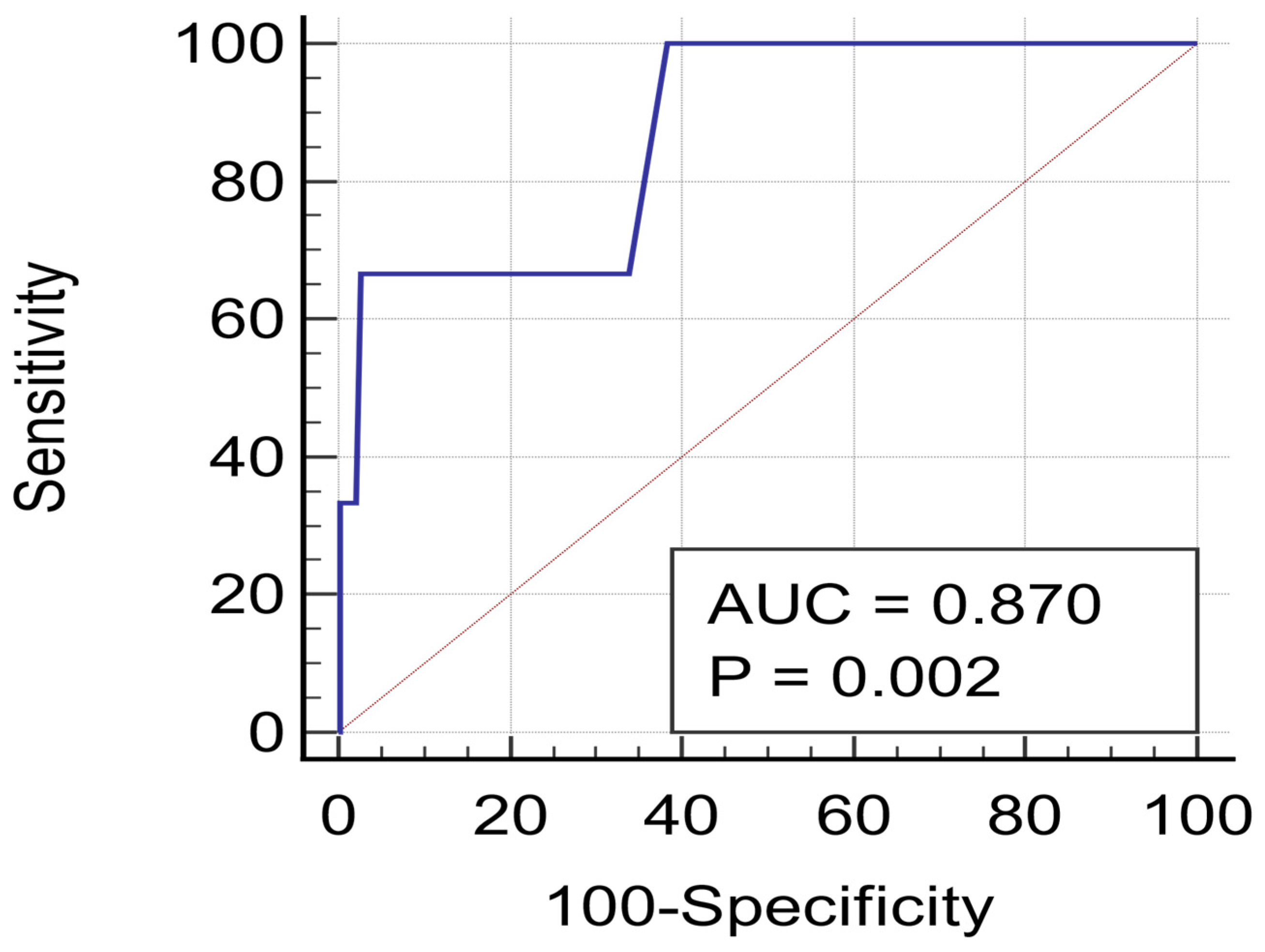 Diagnostics 12 01446 g002
