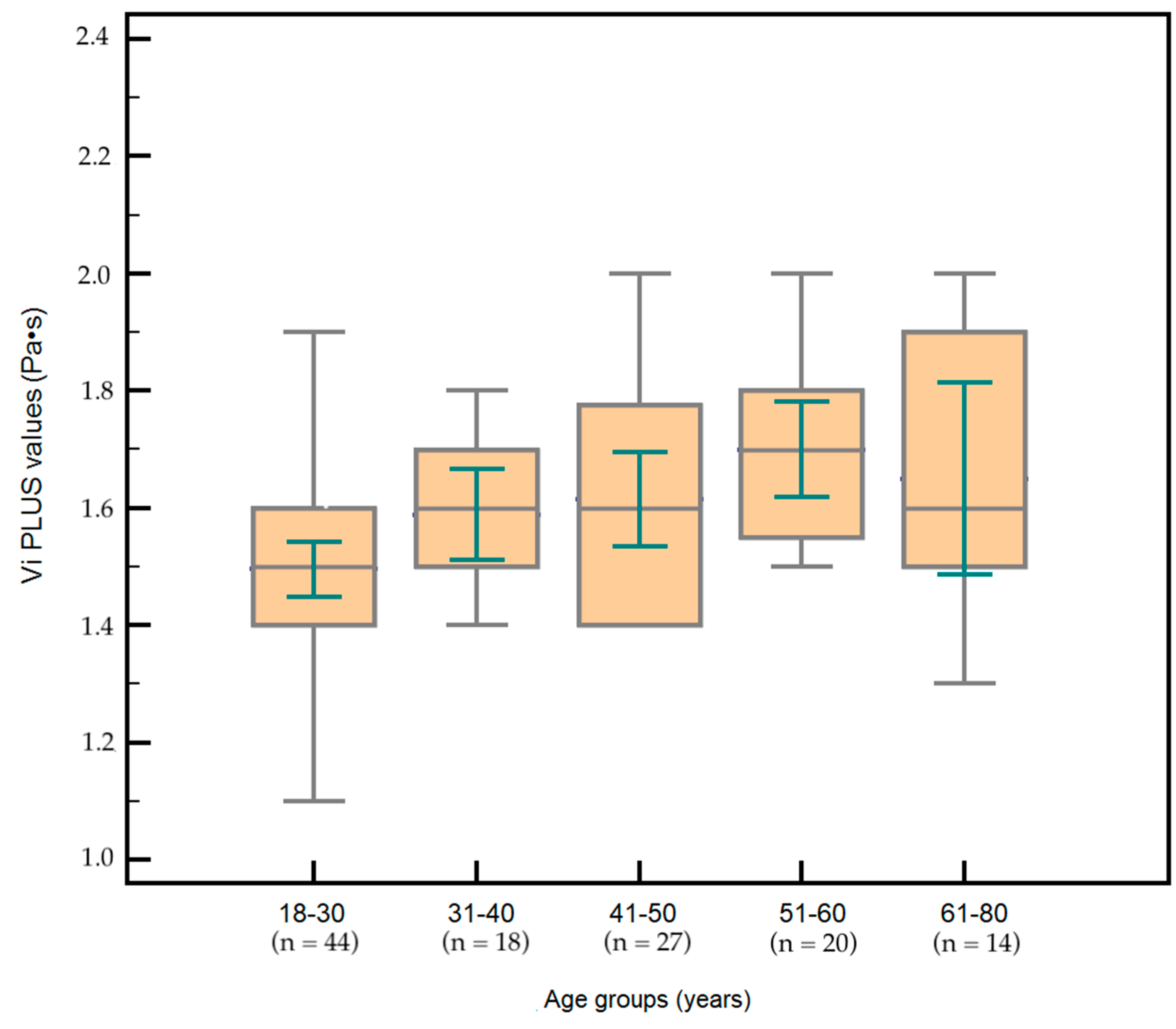 Diagnostics 12 01451 g004