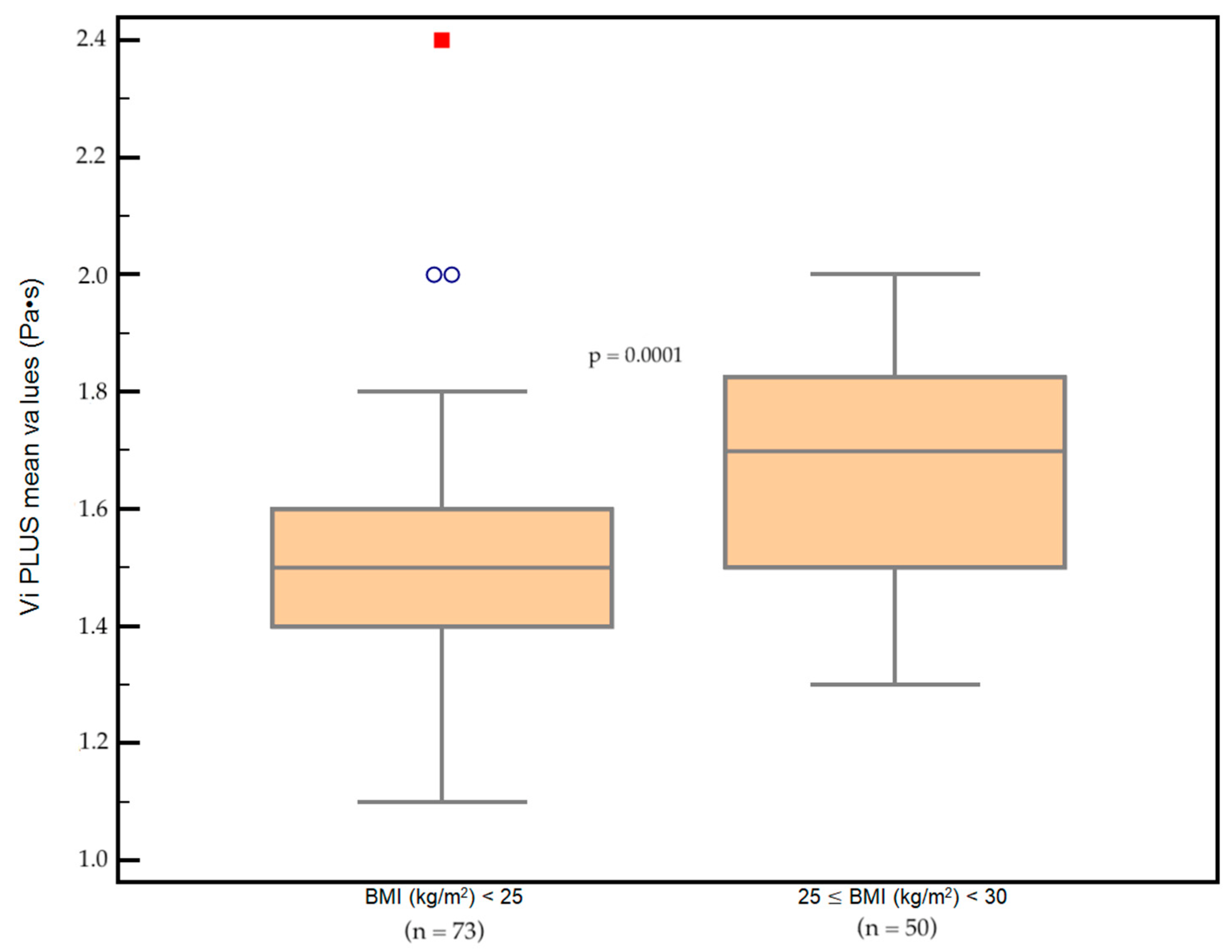 Diagnostics 12 01451 g005