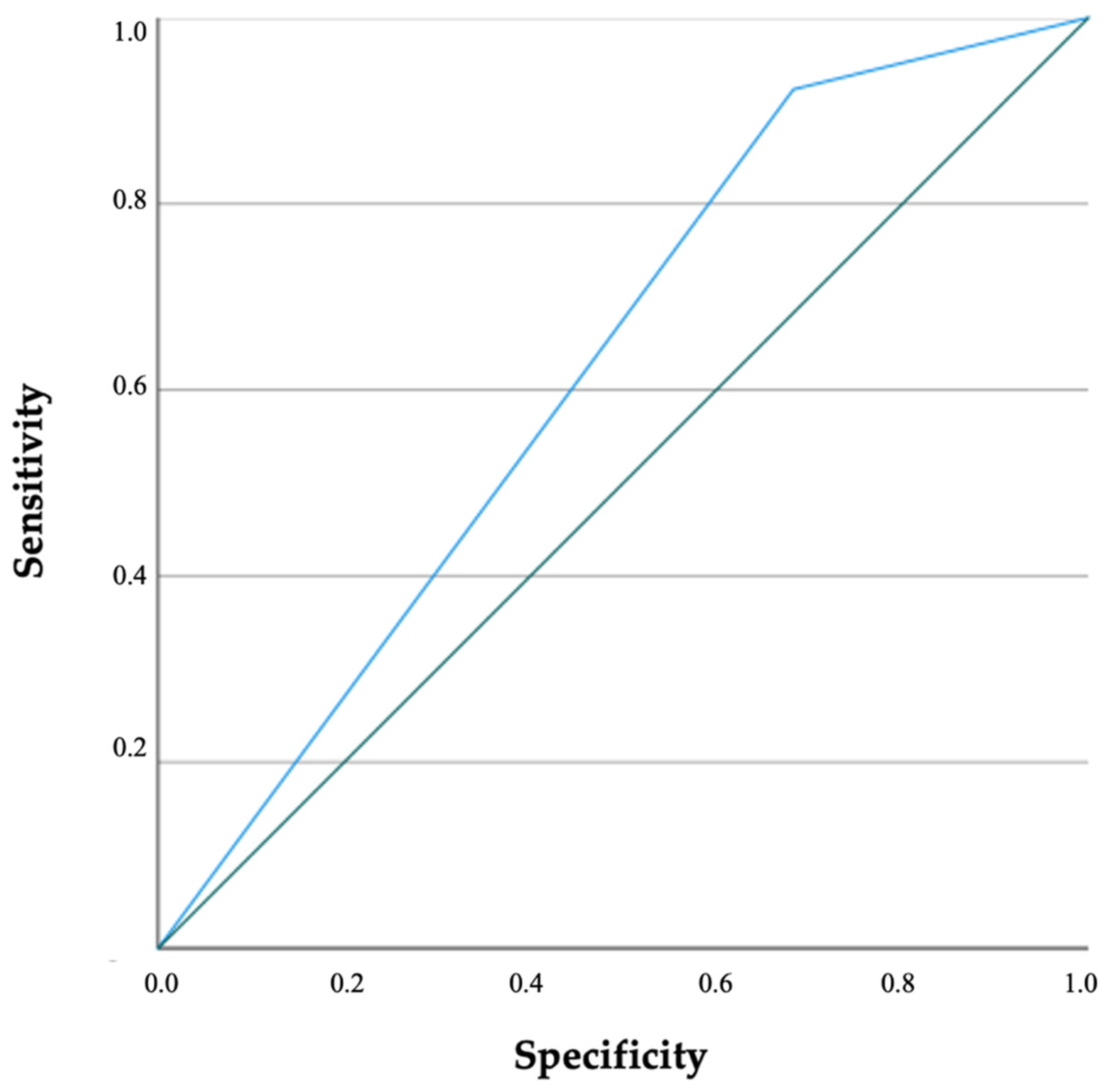 Diagnostics 12 01454 g001
