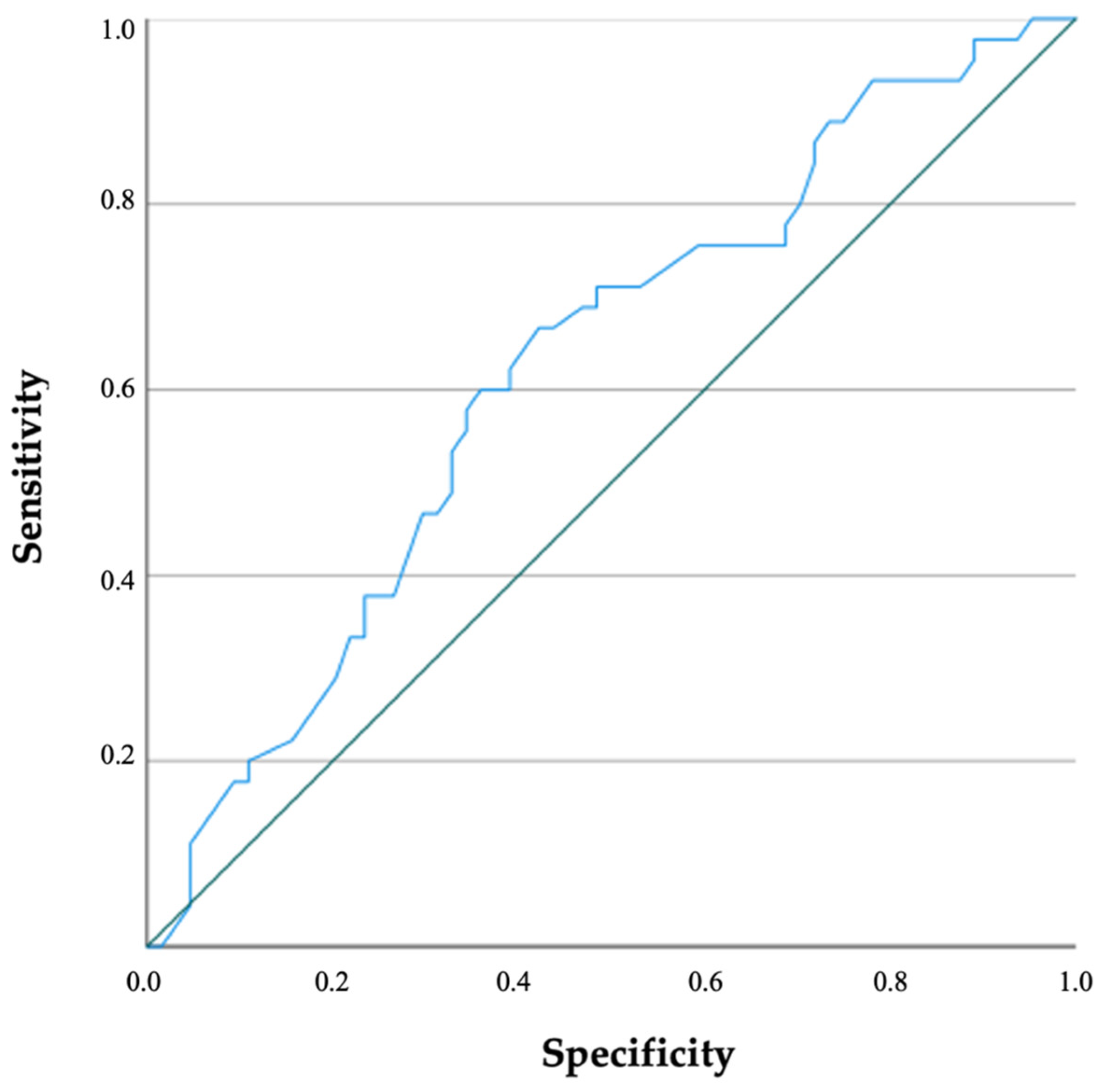 Diagnostics 12 01454 g002