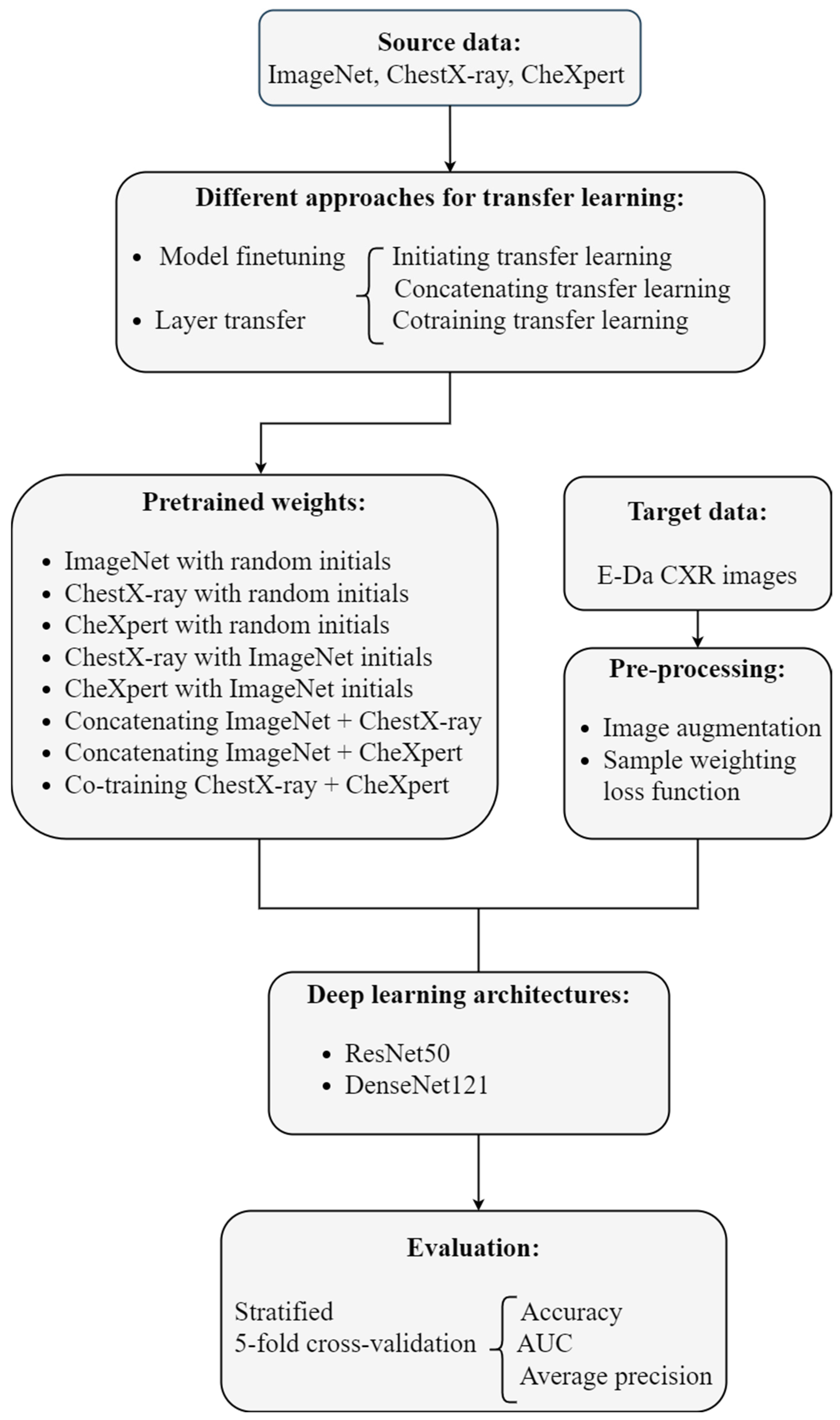 Diagnostics 12 01457 g001 550