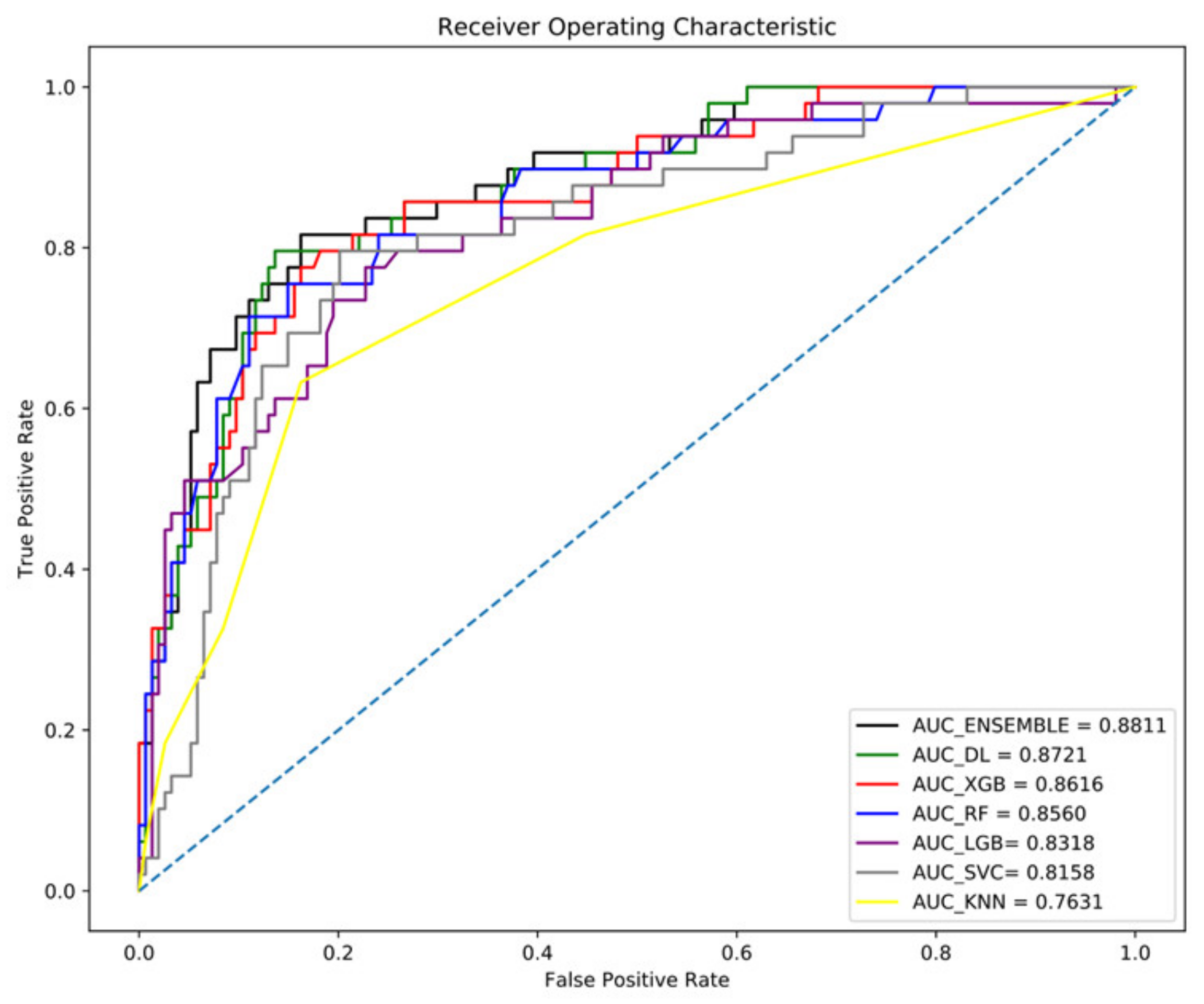 Diagnostics 12 01464 g002