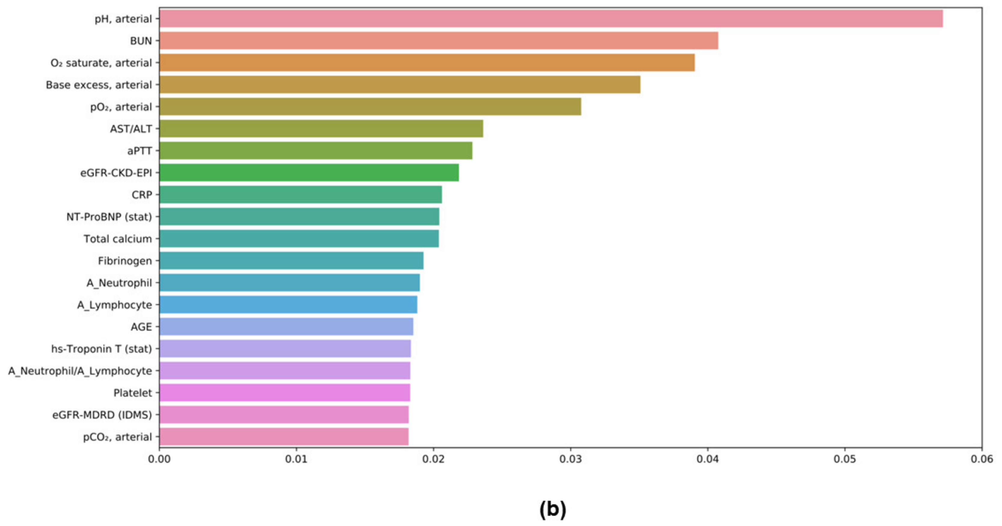 Diagnostics 12 01464 g003b