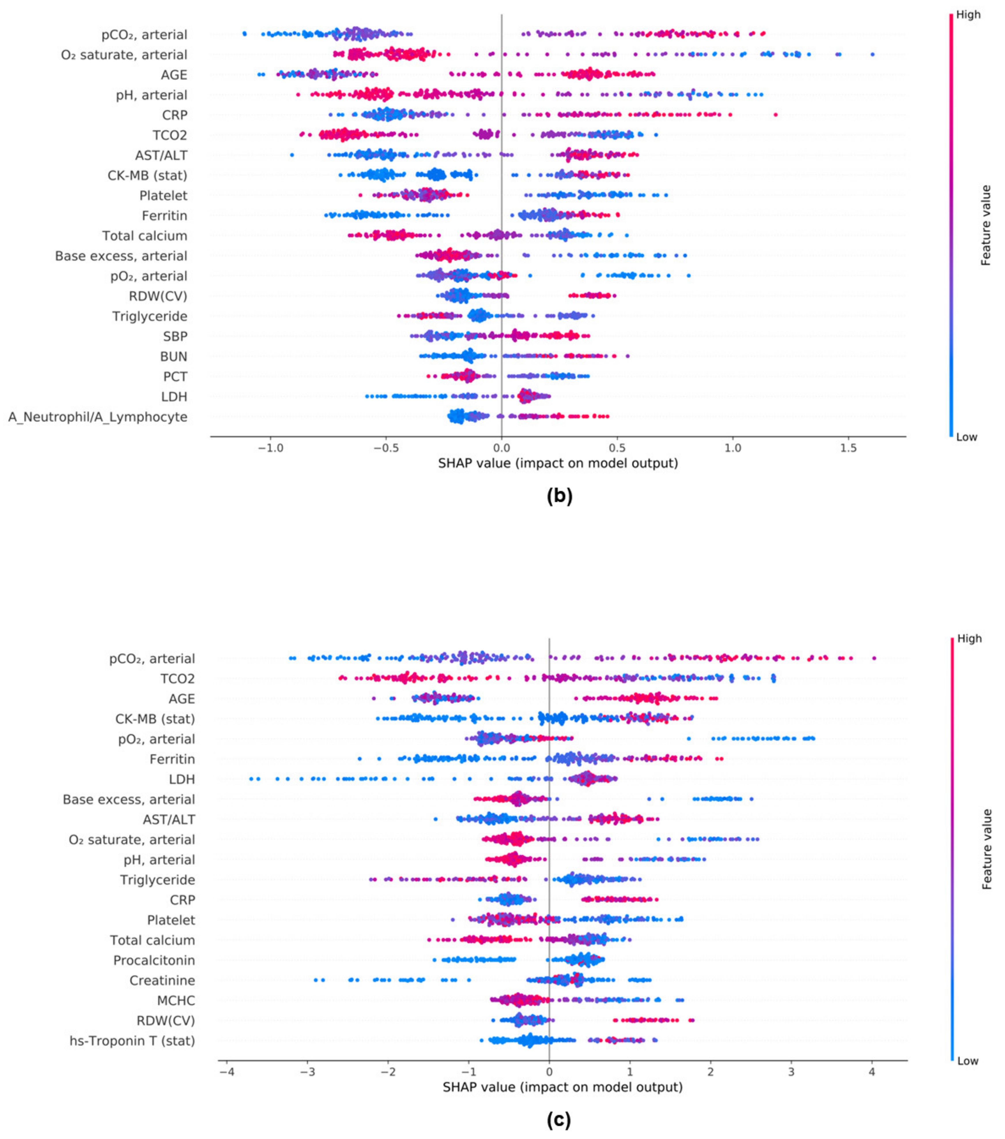 Diagnostics 12 01464 g004b