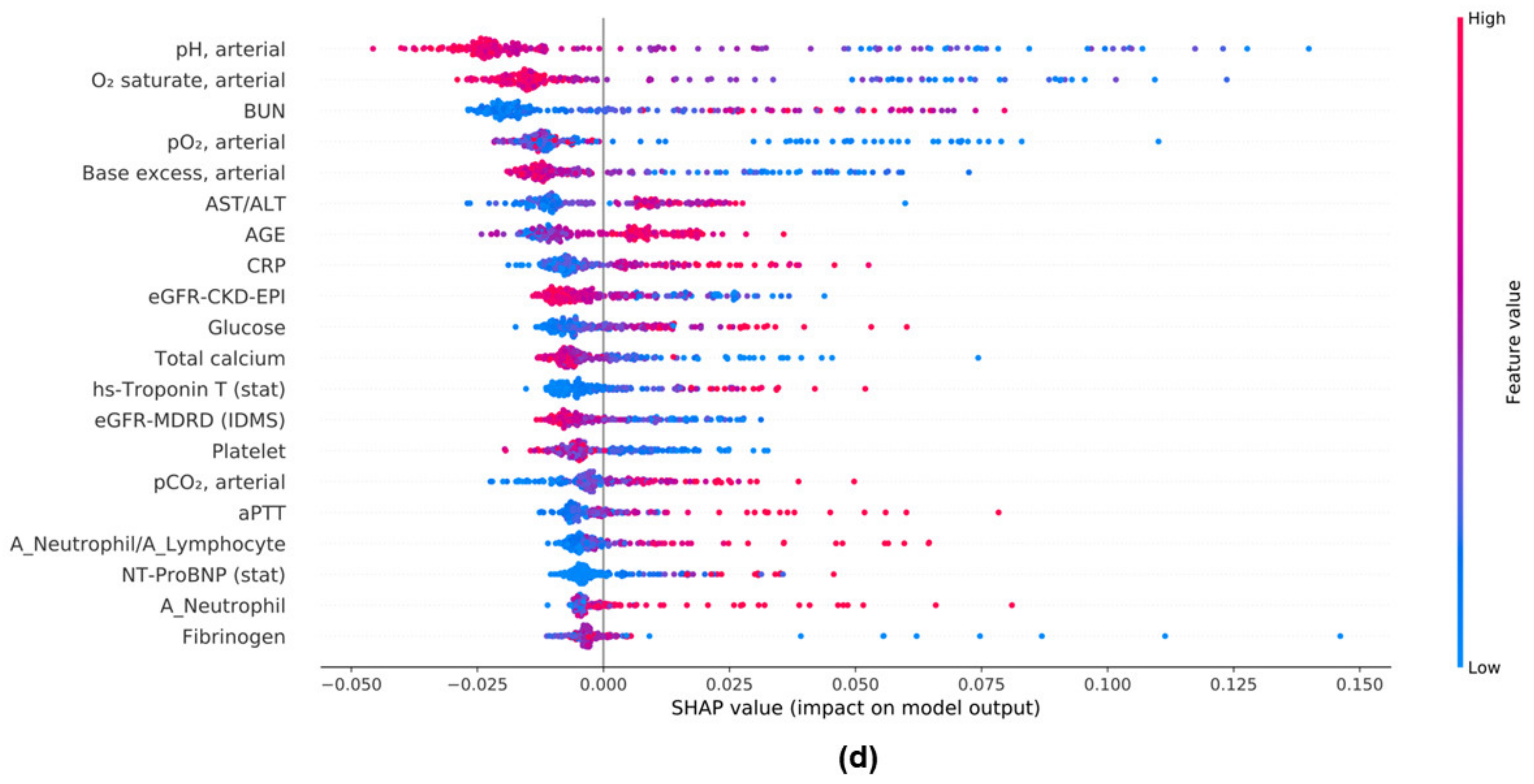 Diagnostics 12 01464 g004c