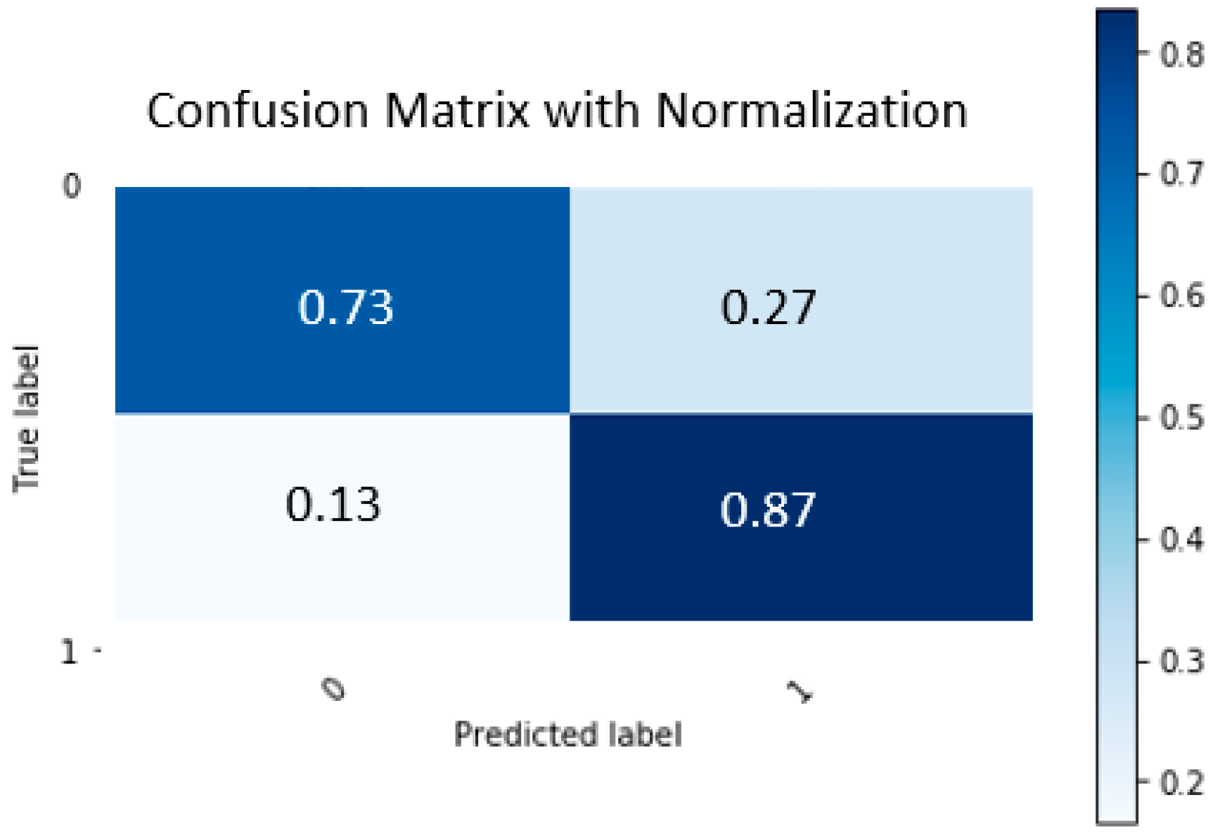 Diagnostics 12 01466 g003