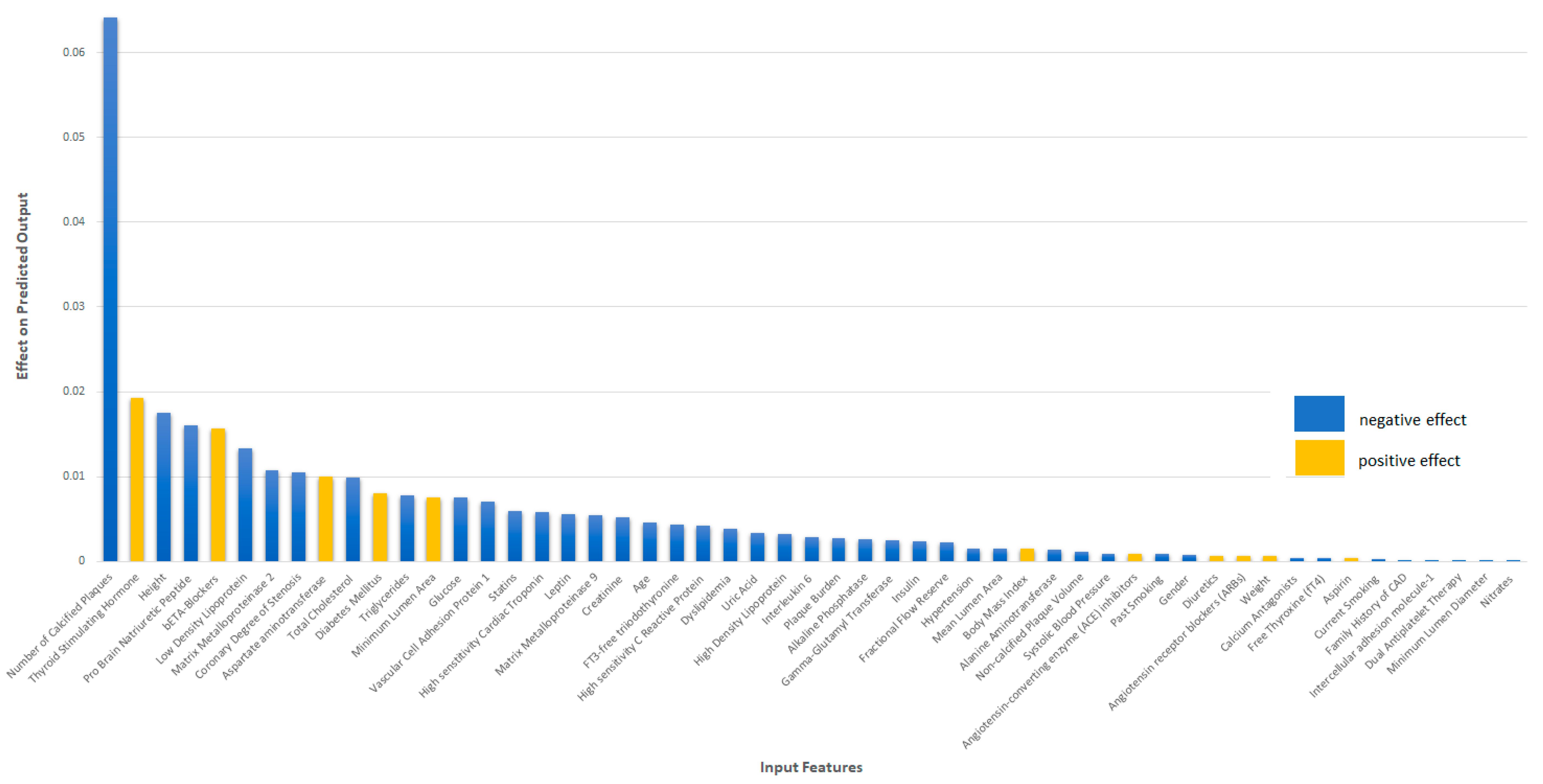 Diagnostics 12 01466 g005
