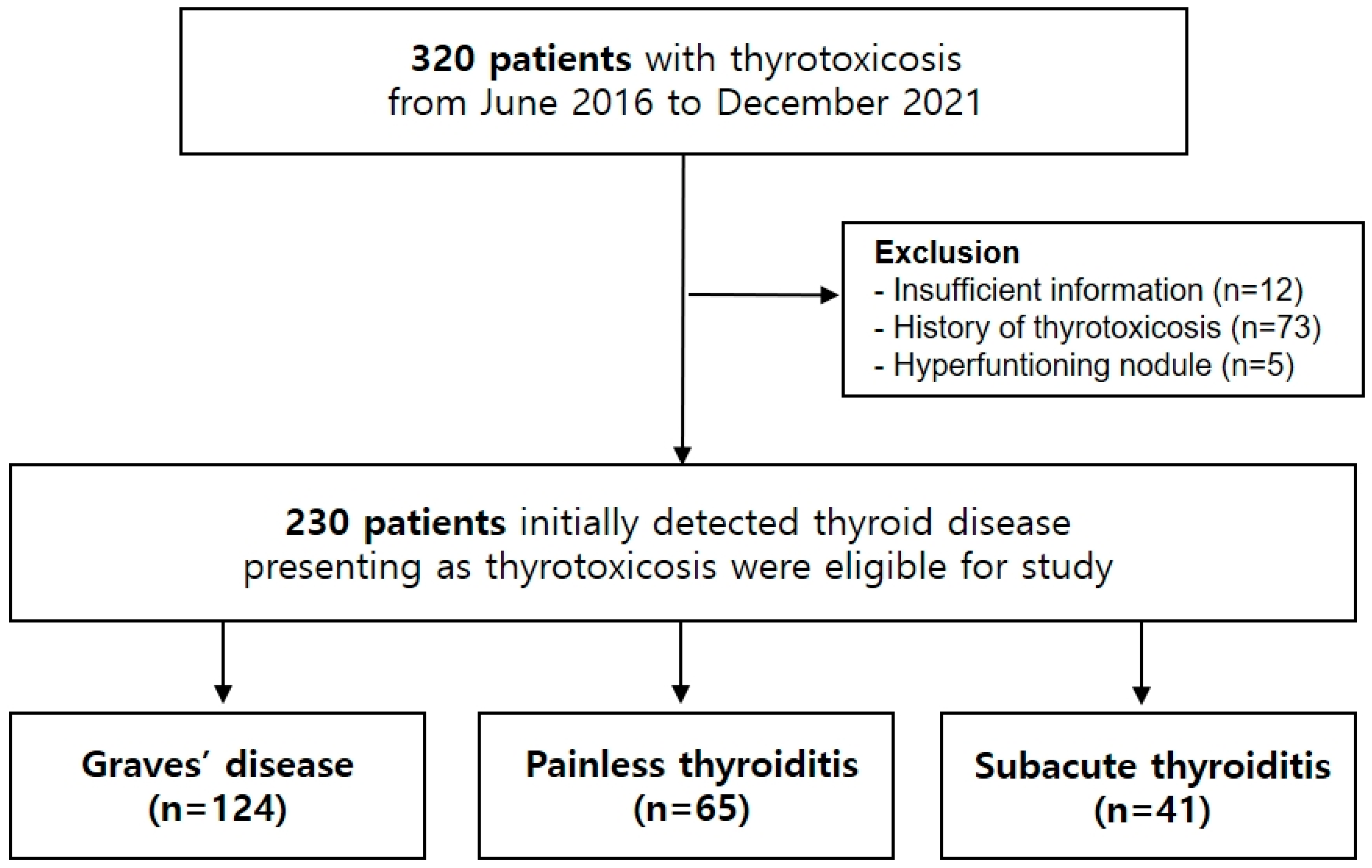 Diagnostics 12 01468 g001 Diagnostics 12 01468 g001