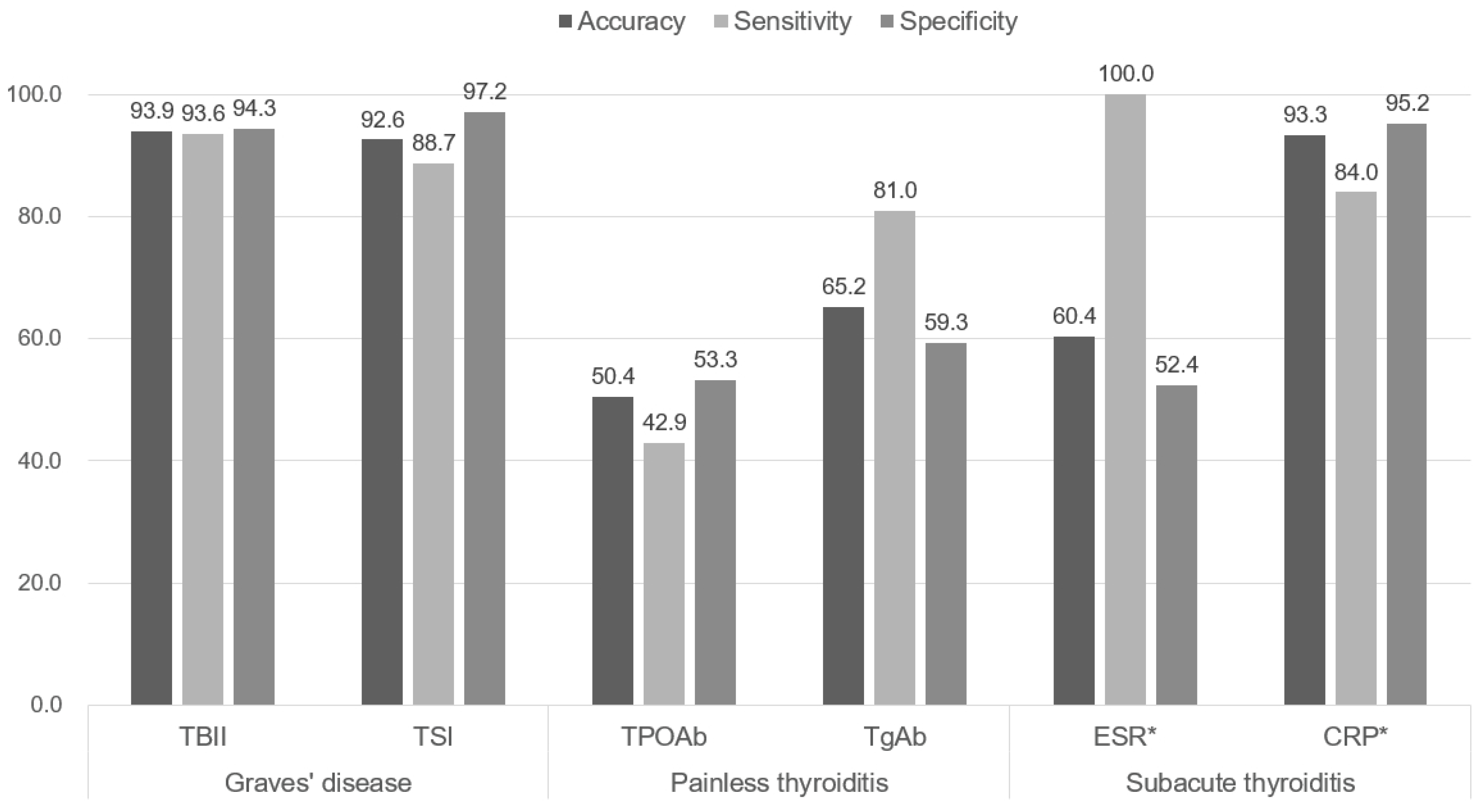 Diagnostics 12 01468 g002 Diagnostics 12 01468 g002