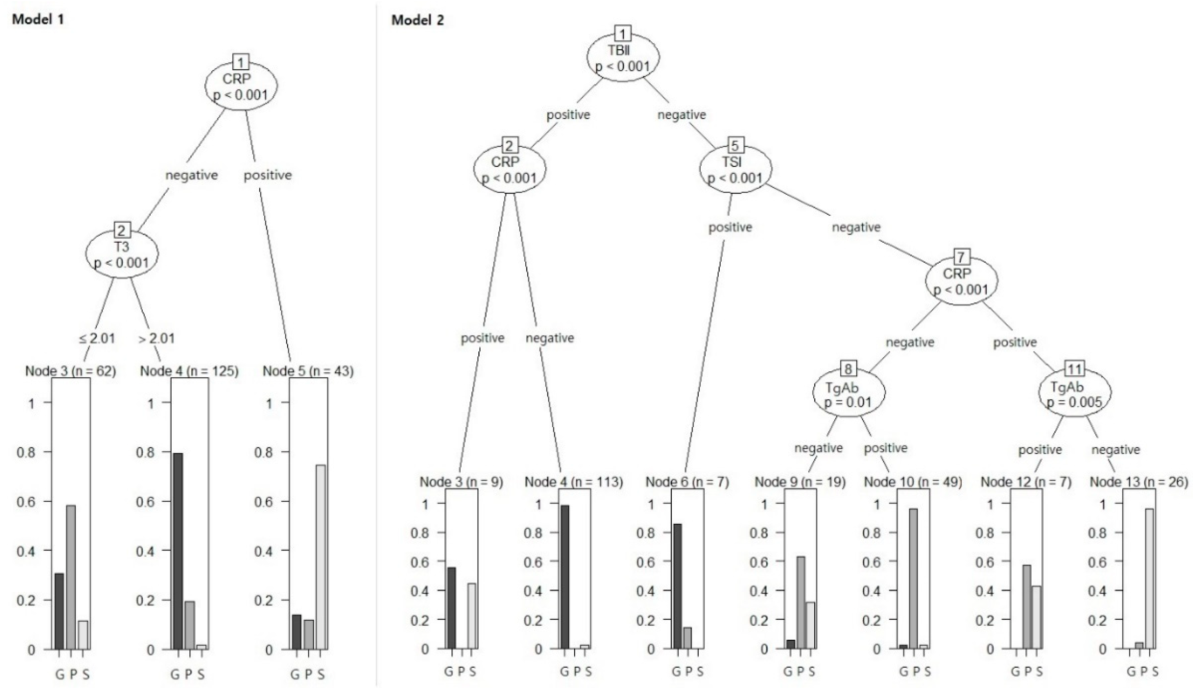 Diagnostics 12 01468 g003 Diagnostics 12 01468 g003