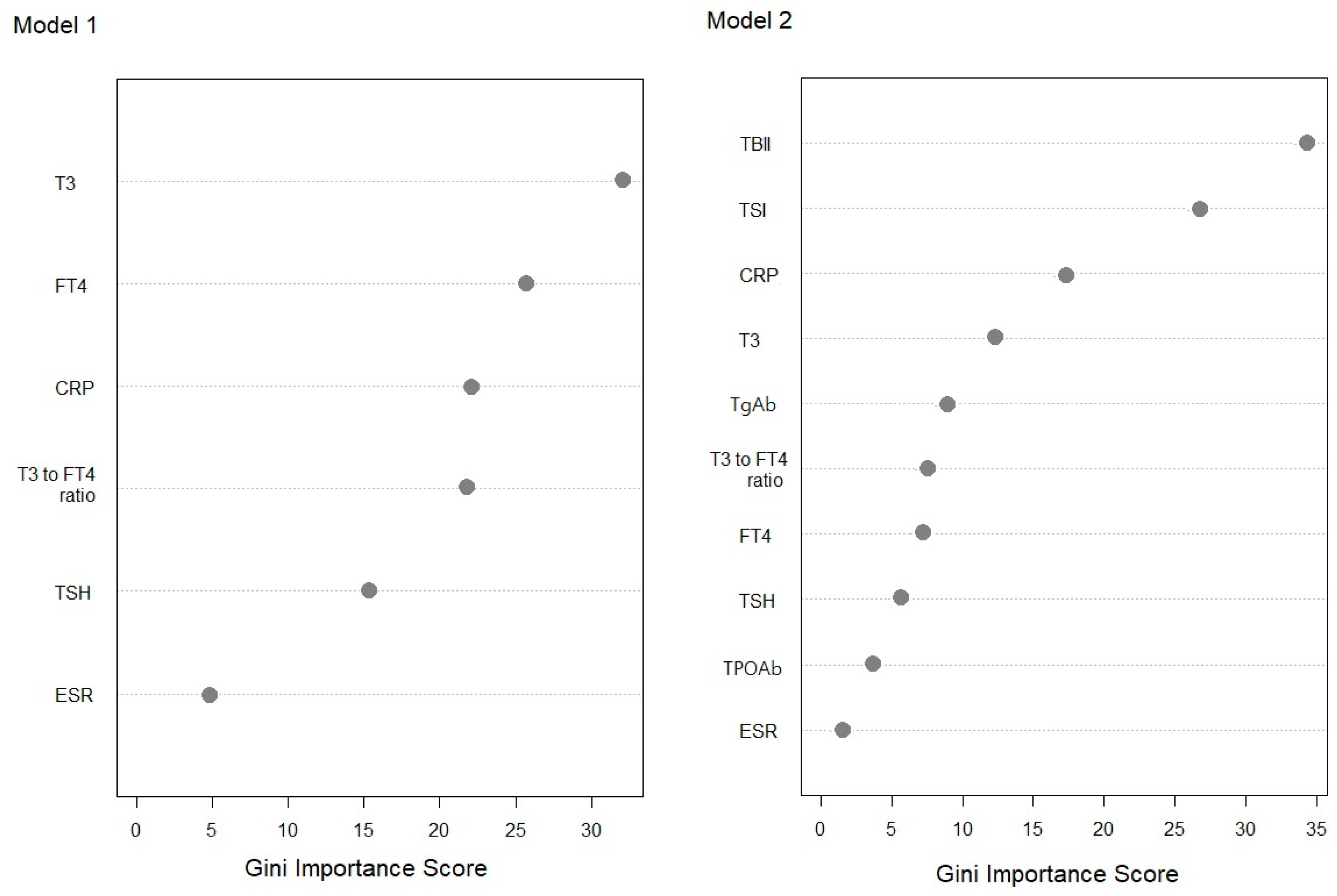 Diagnostics 12 01468 g004 Diagnostics 12 01468 g004