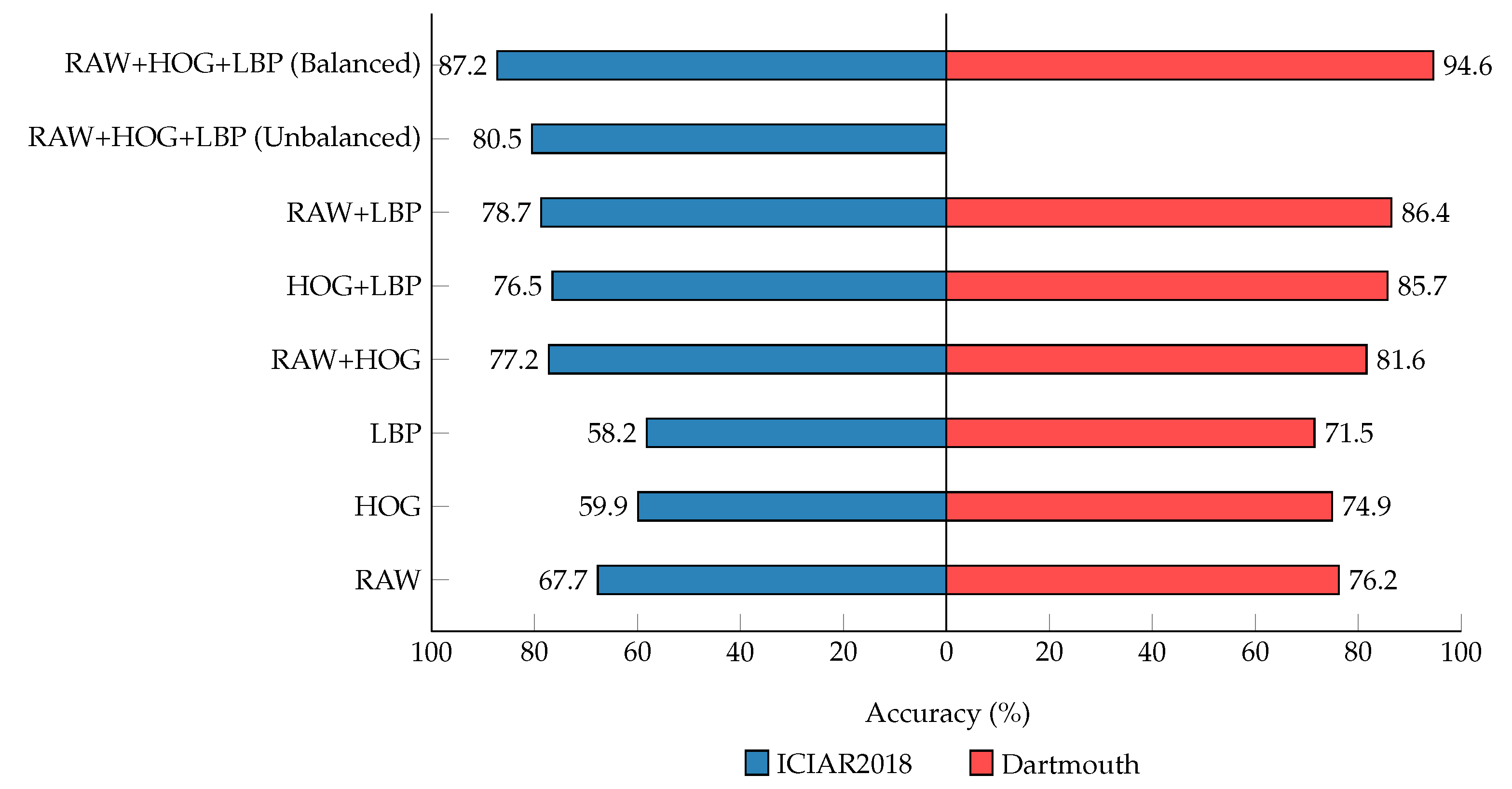 Diagnostics 12 01480 g004 Diagnostics 12 01480 g004