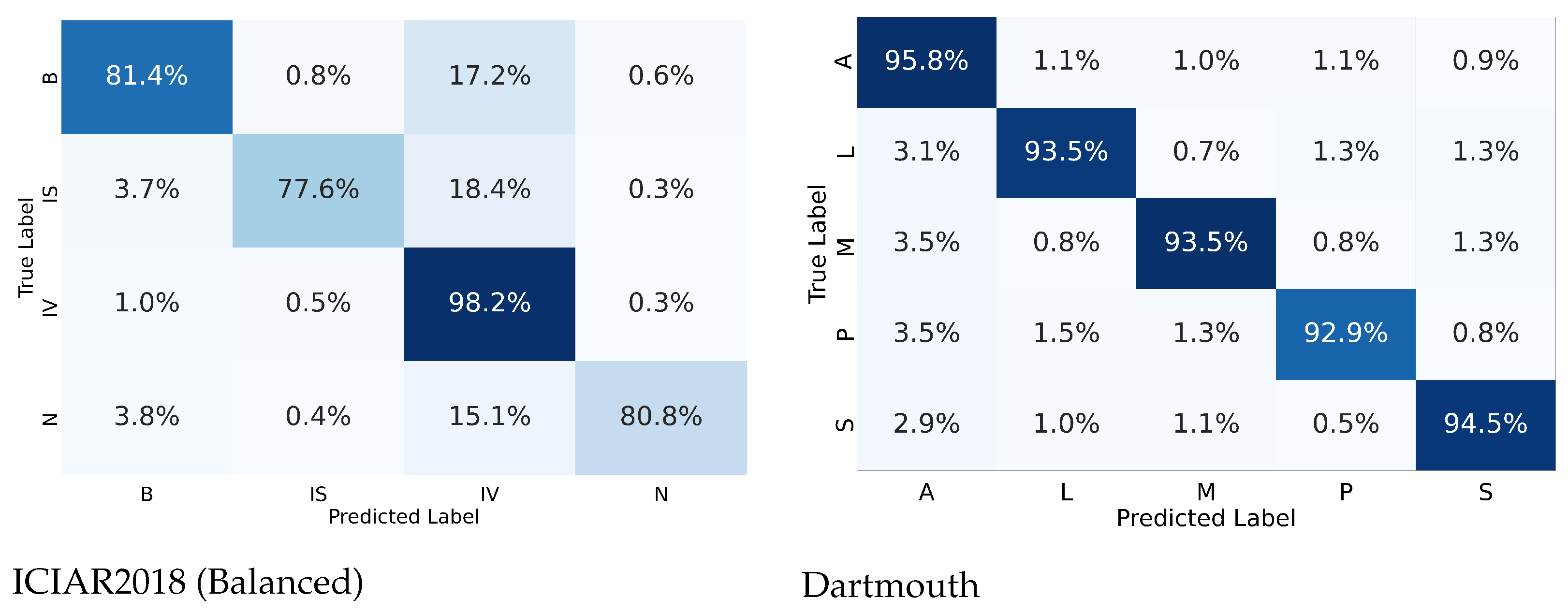 Diagnostics 12 01480 g005 Diagnostics 12 01480 g005