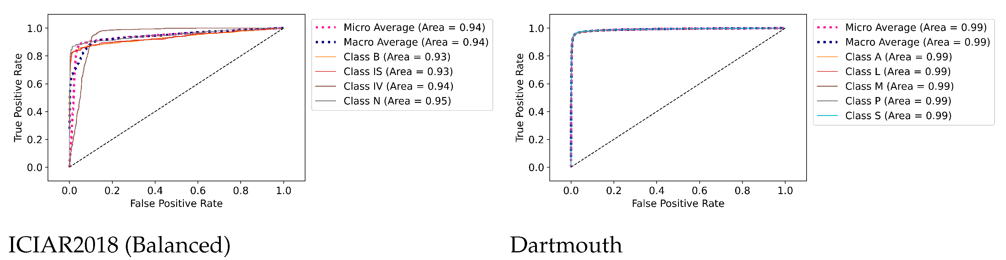 Diagnostics 12 01480 g007 Diagnostics 12 01480 g007