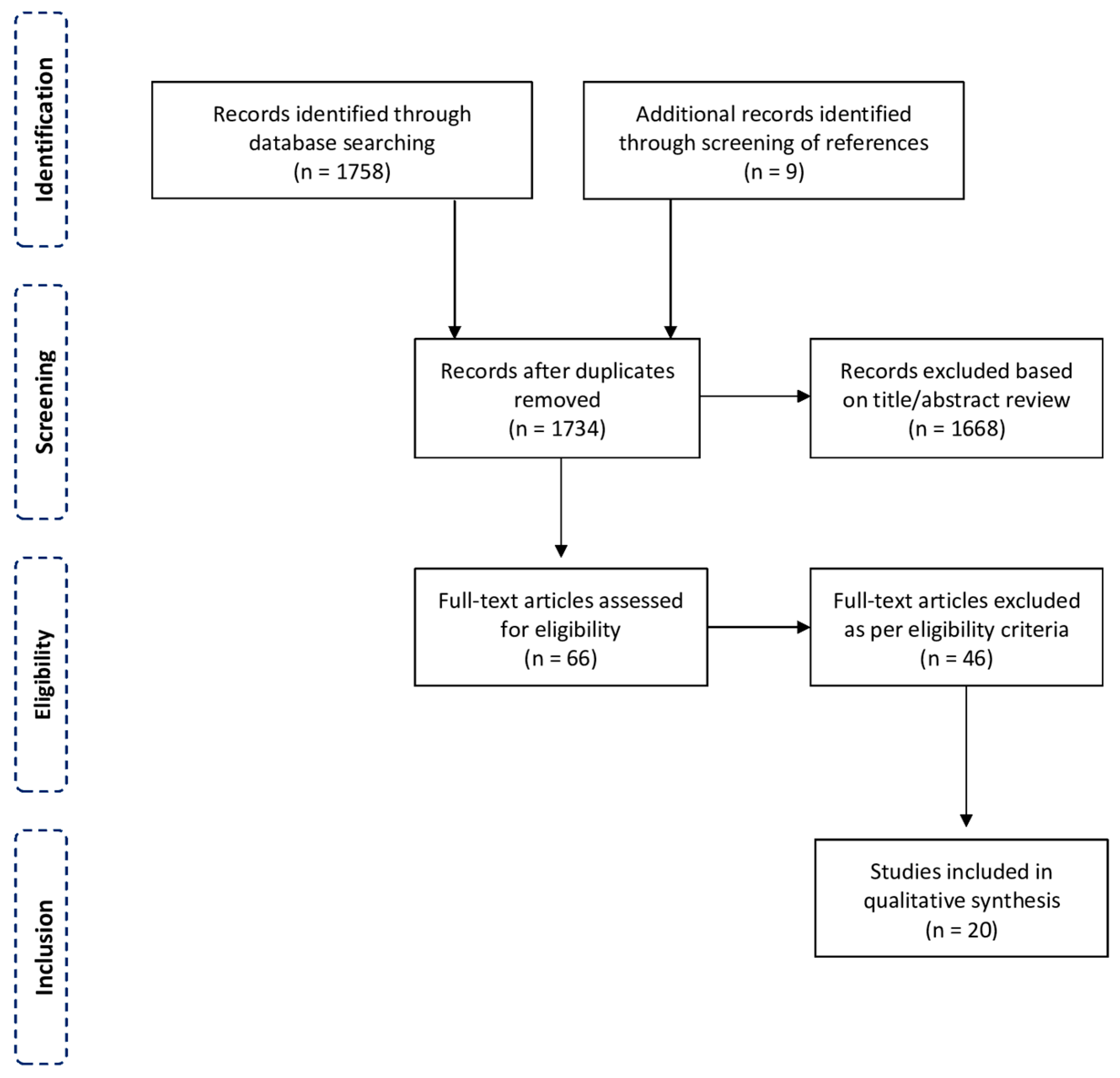 Diagnostics 12 01481 g001