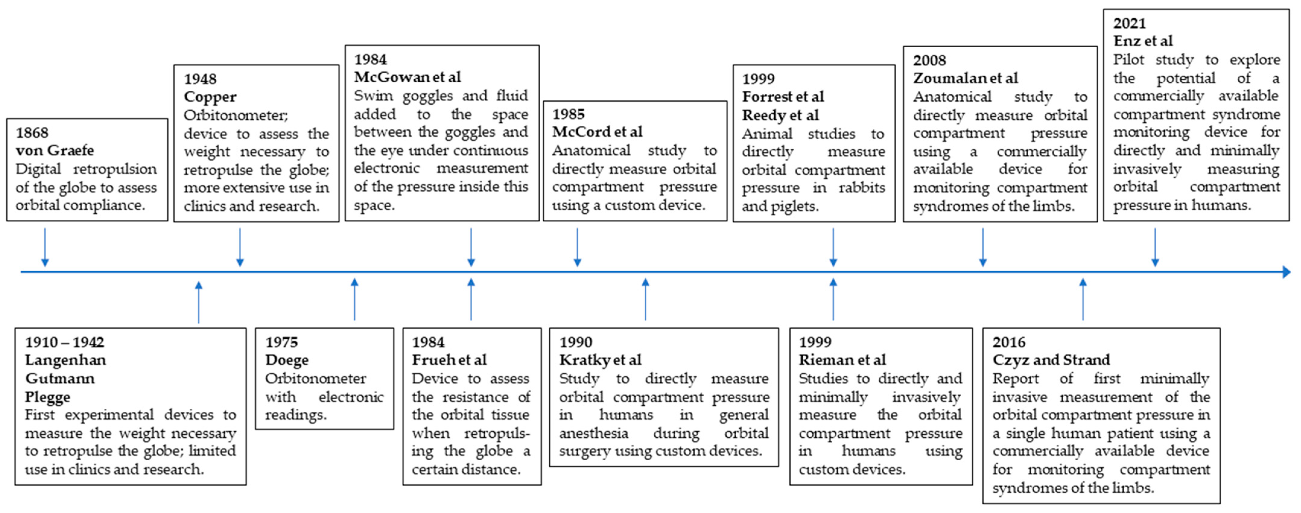 Diagnostics 12 01481 g002