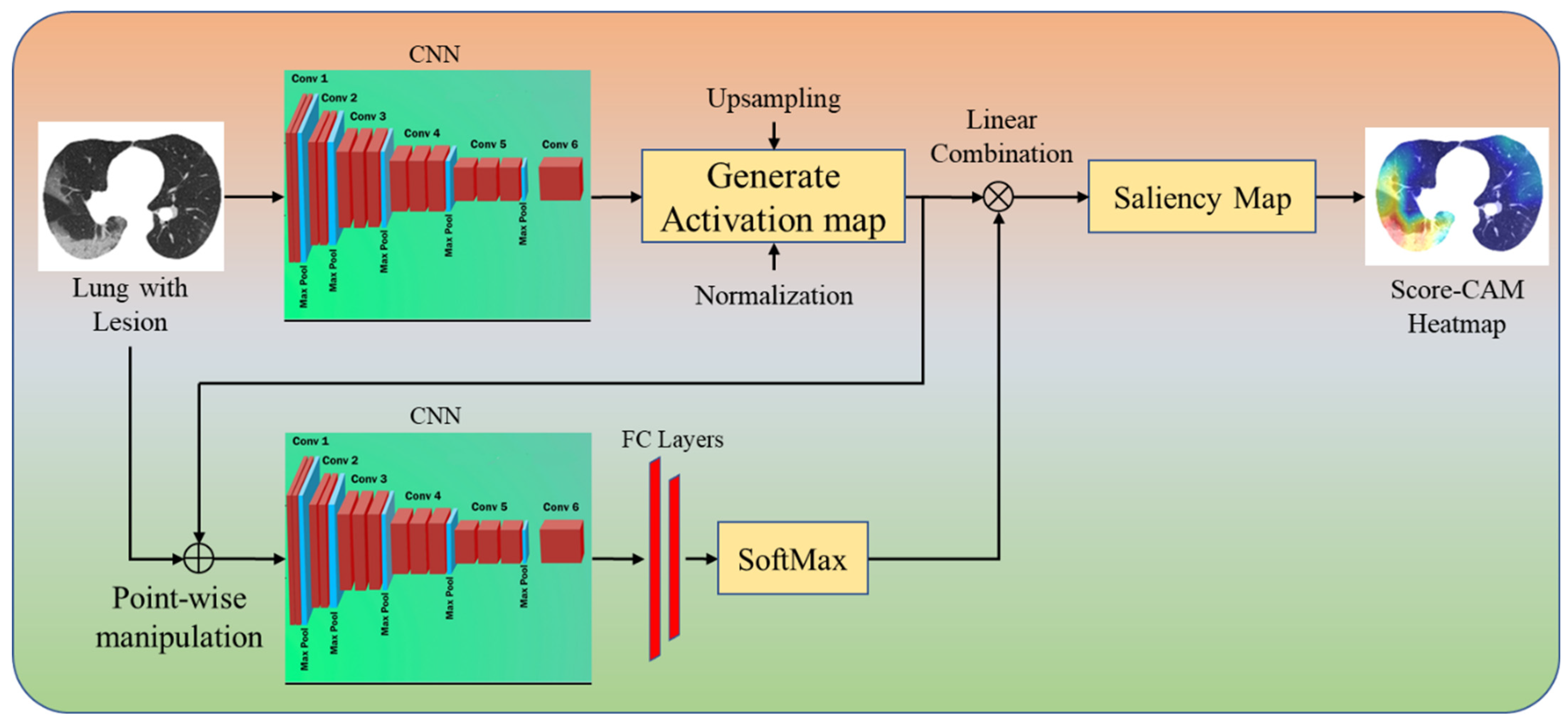 Diagnostics 12 01482 g007 550