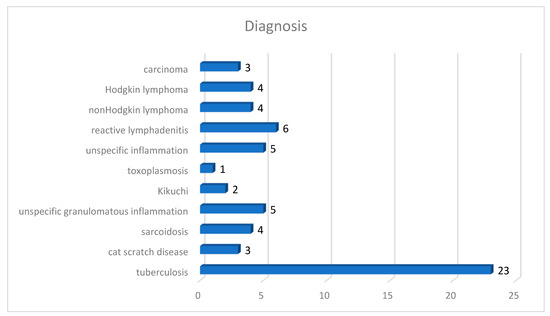 Diagnostics 12 01484 g007 550