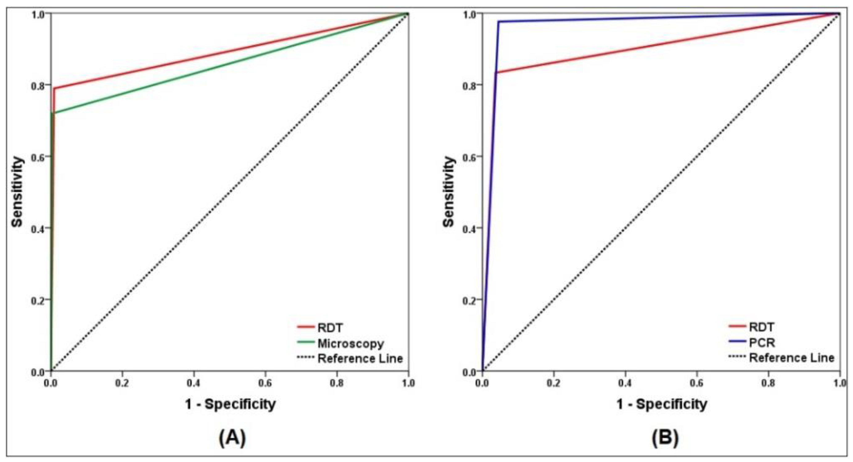 Diagnostics 12 01485 g002