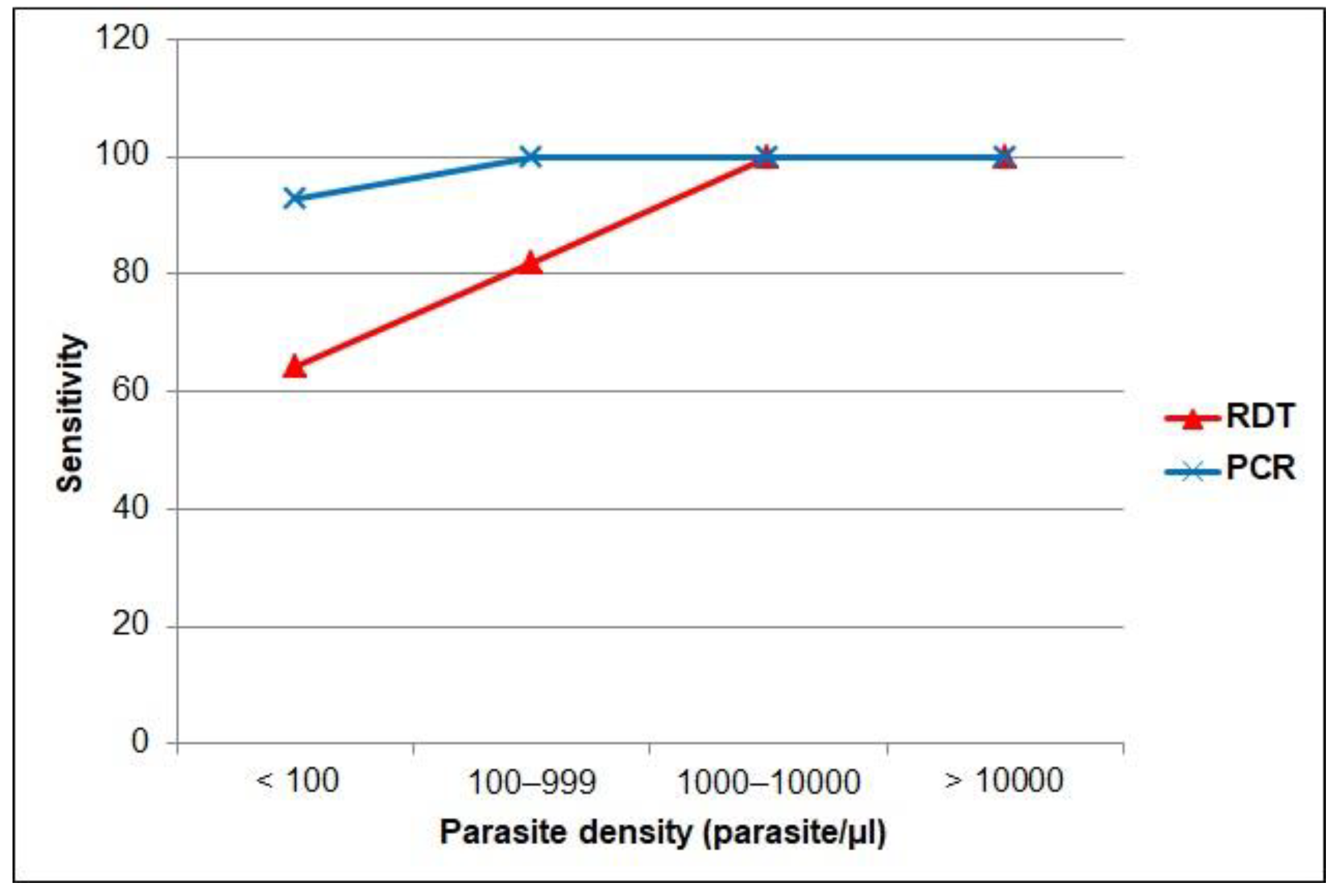 Diagnostics 12 01485 g003